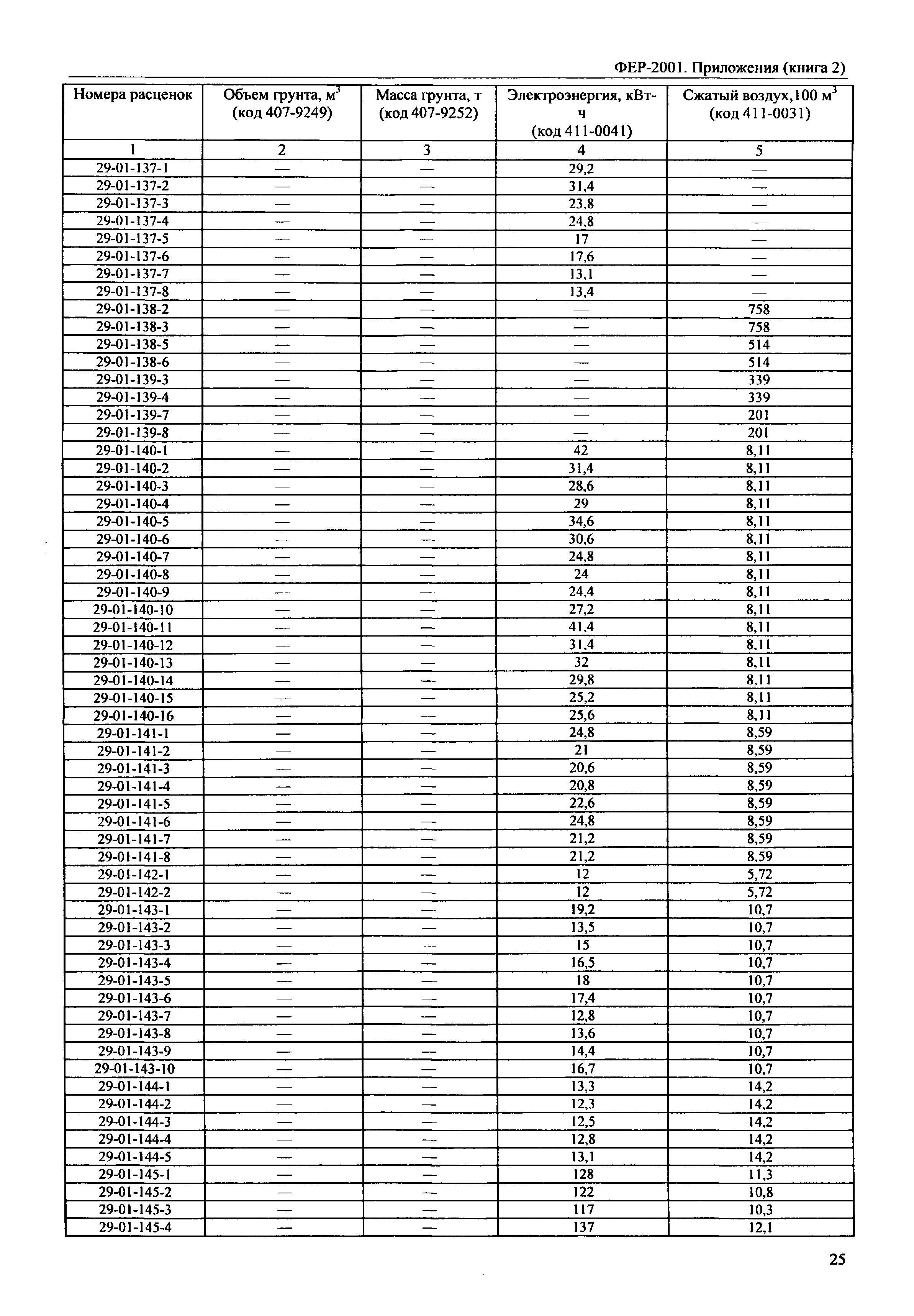 ФЕР 81-02-Пр(2)-2001