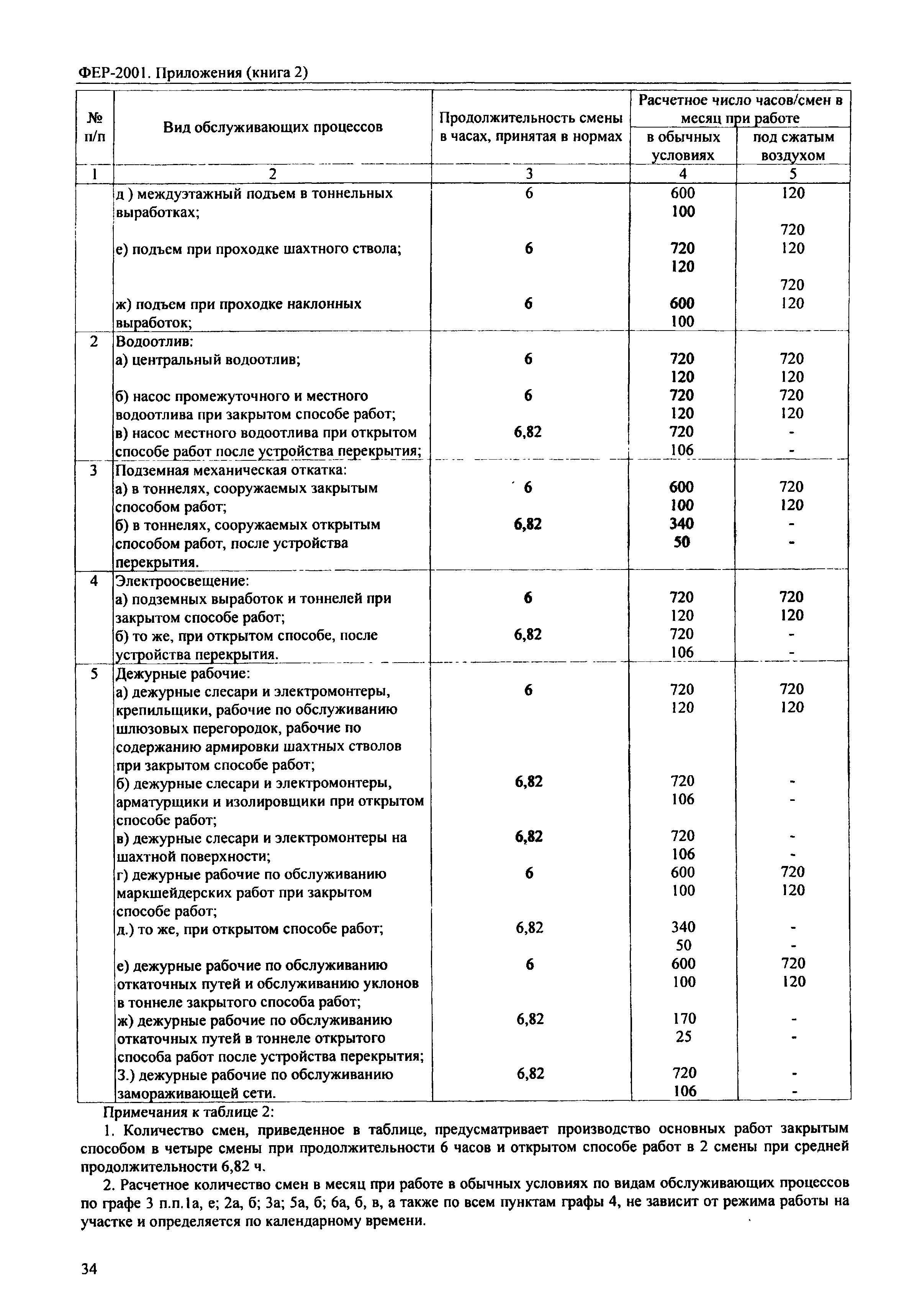 ФЕР 81-02-Пр(2)-2001