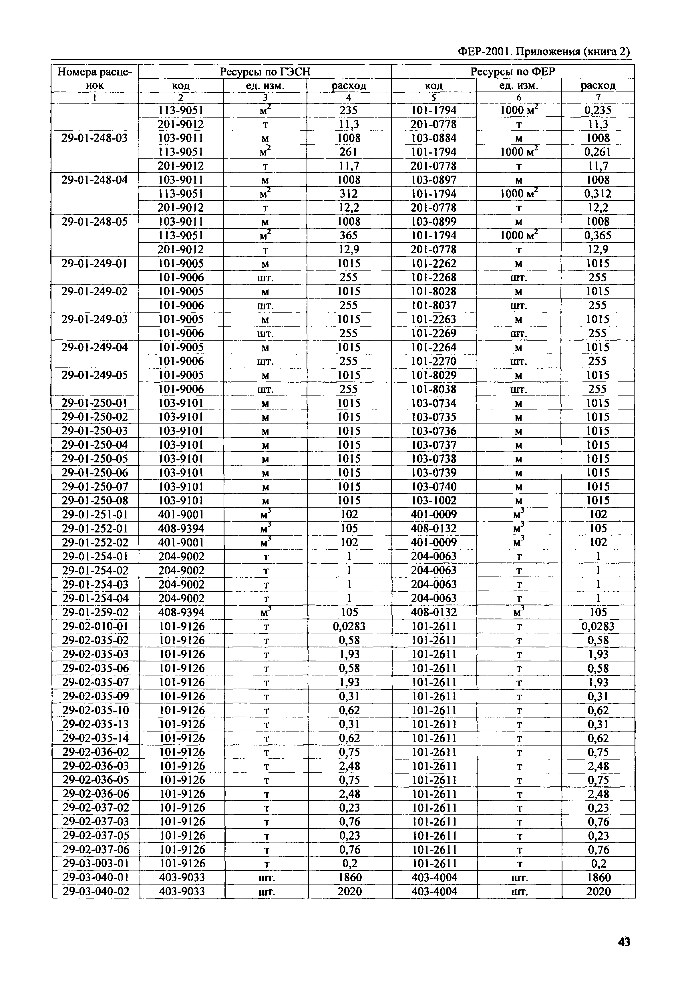 ФЕР 81-02-Пр(2)-2001