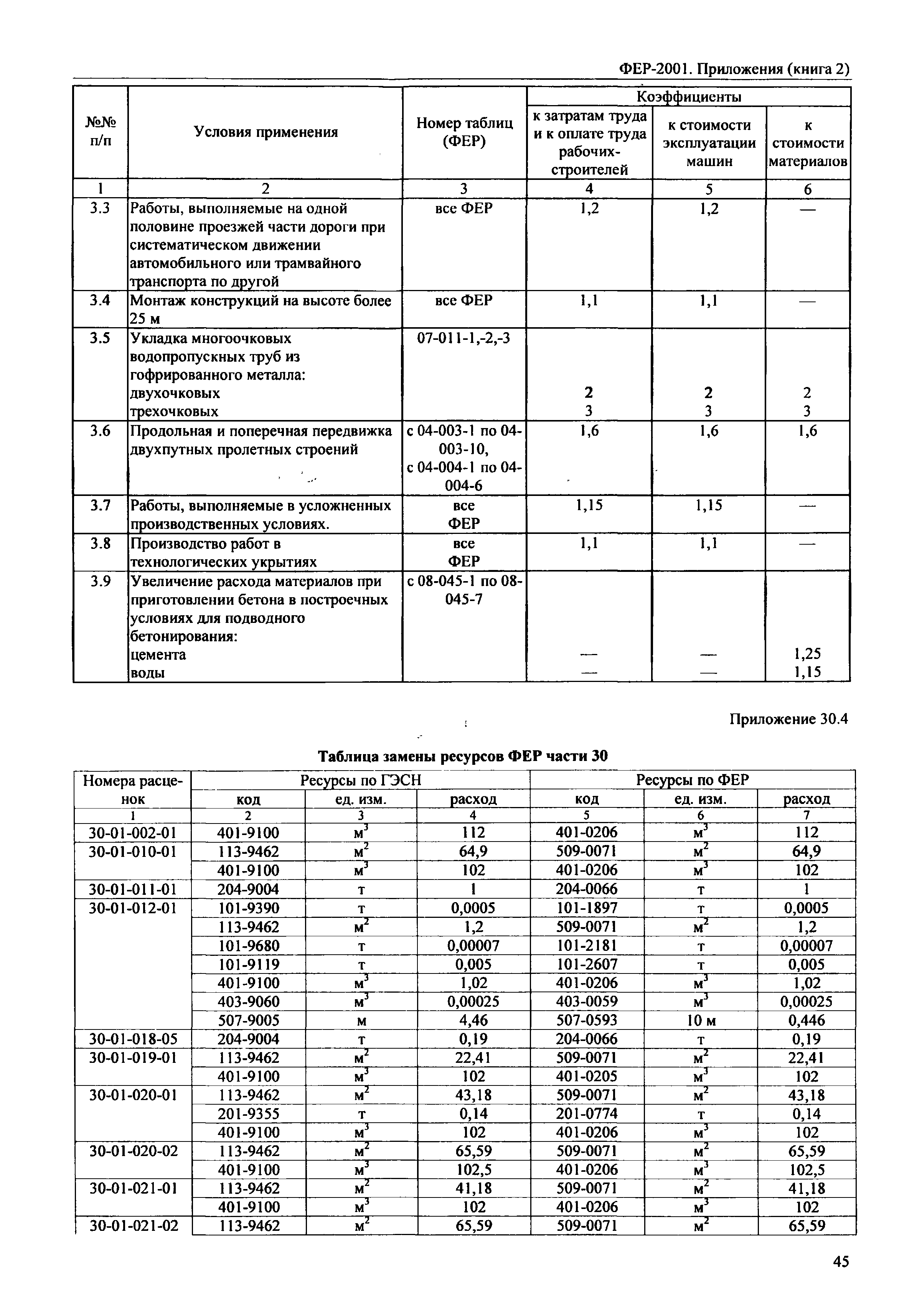 ФЕР 81-02-Пр(2)-2001