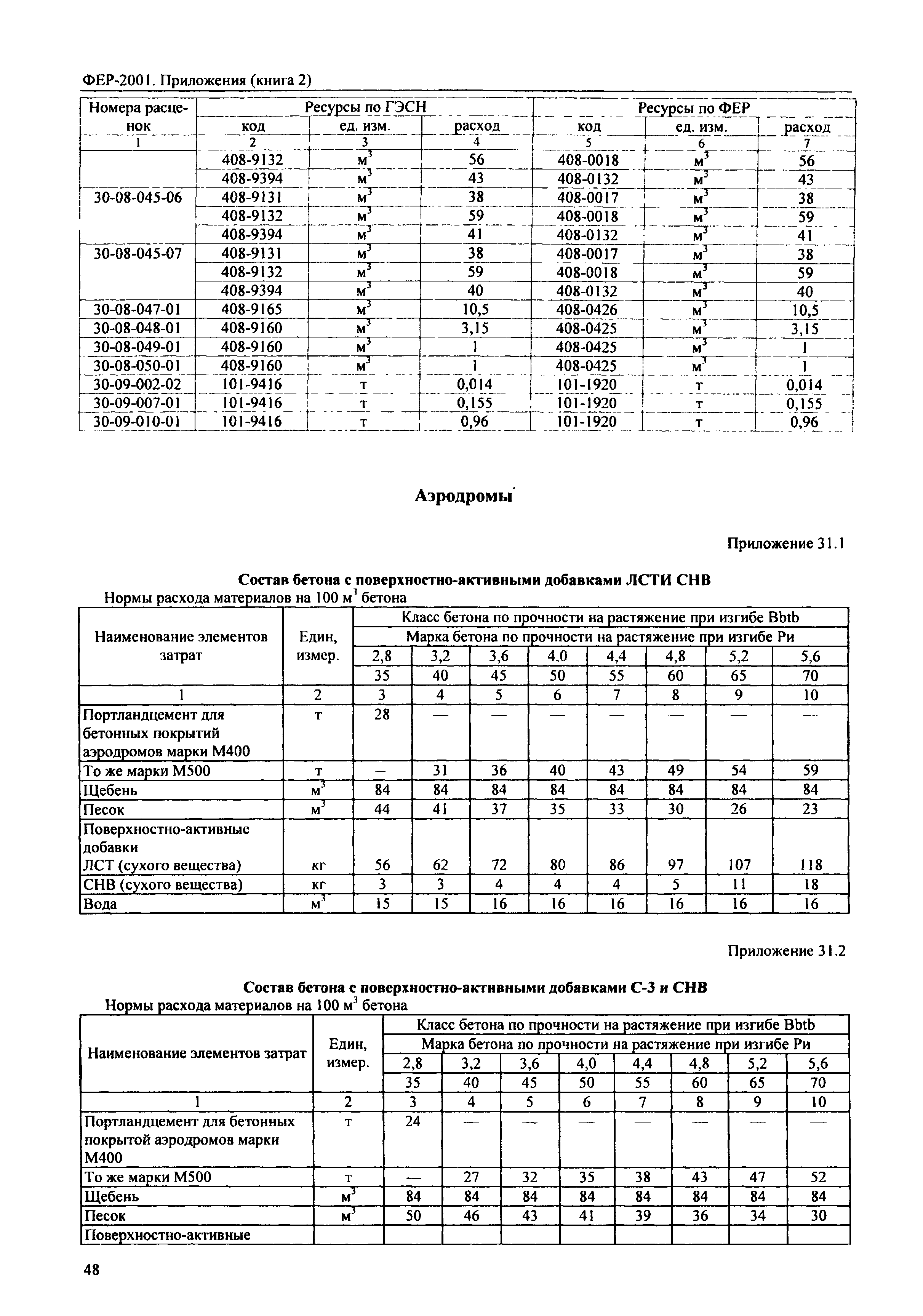 ФЕР 81-02-Пр(2)-2001