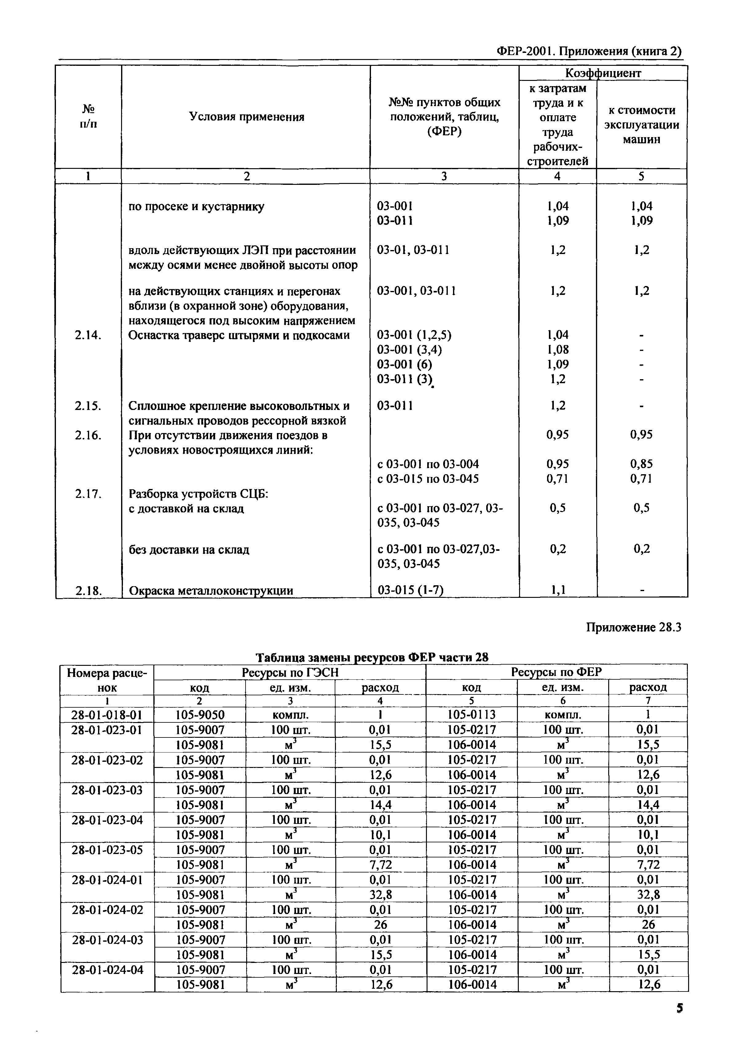 ФЕР 81-02-Пр(2)-2001