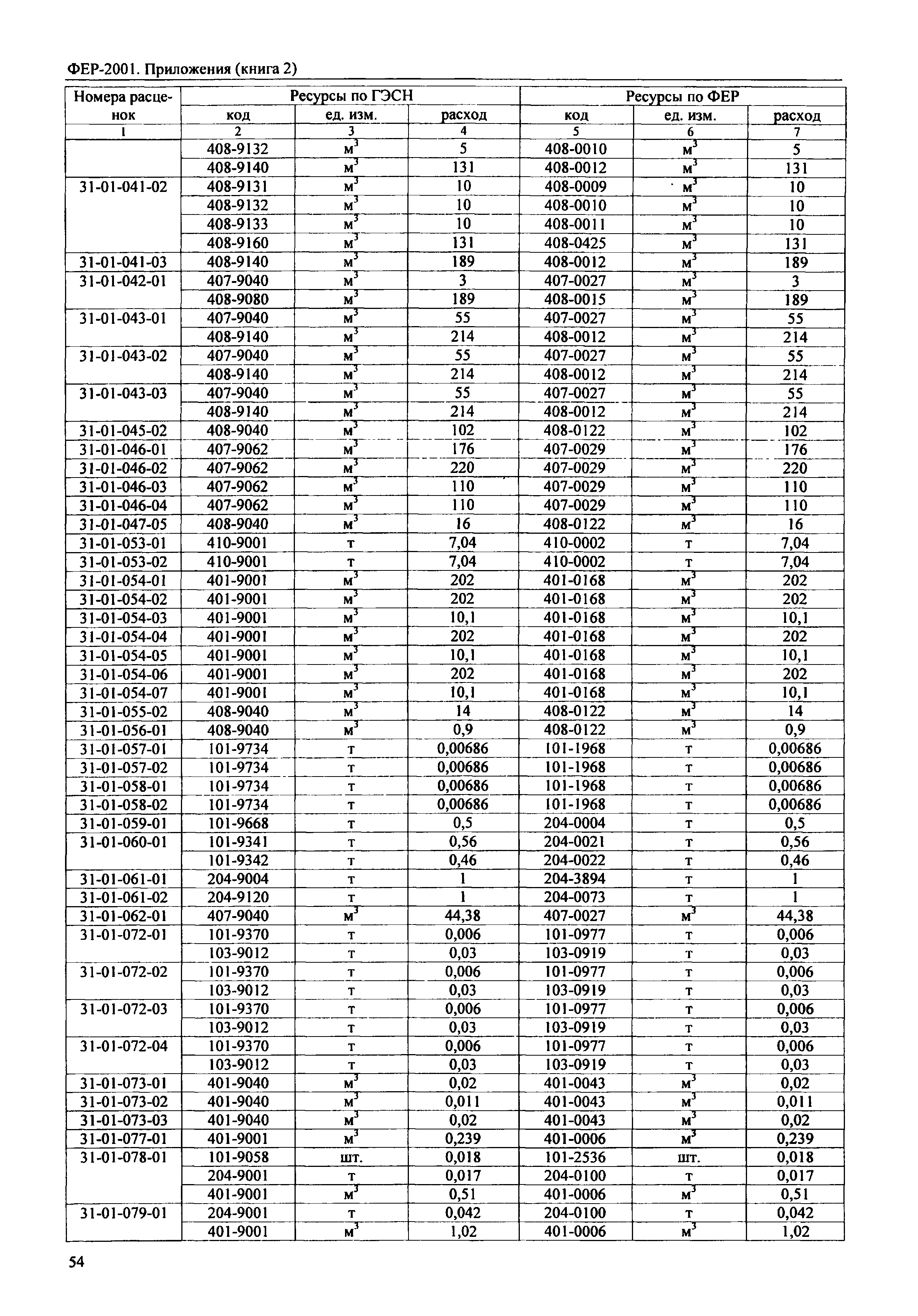 ФЕР 81-02-Пр(2)-2001