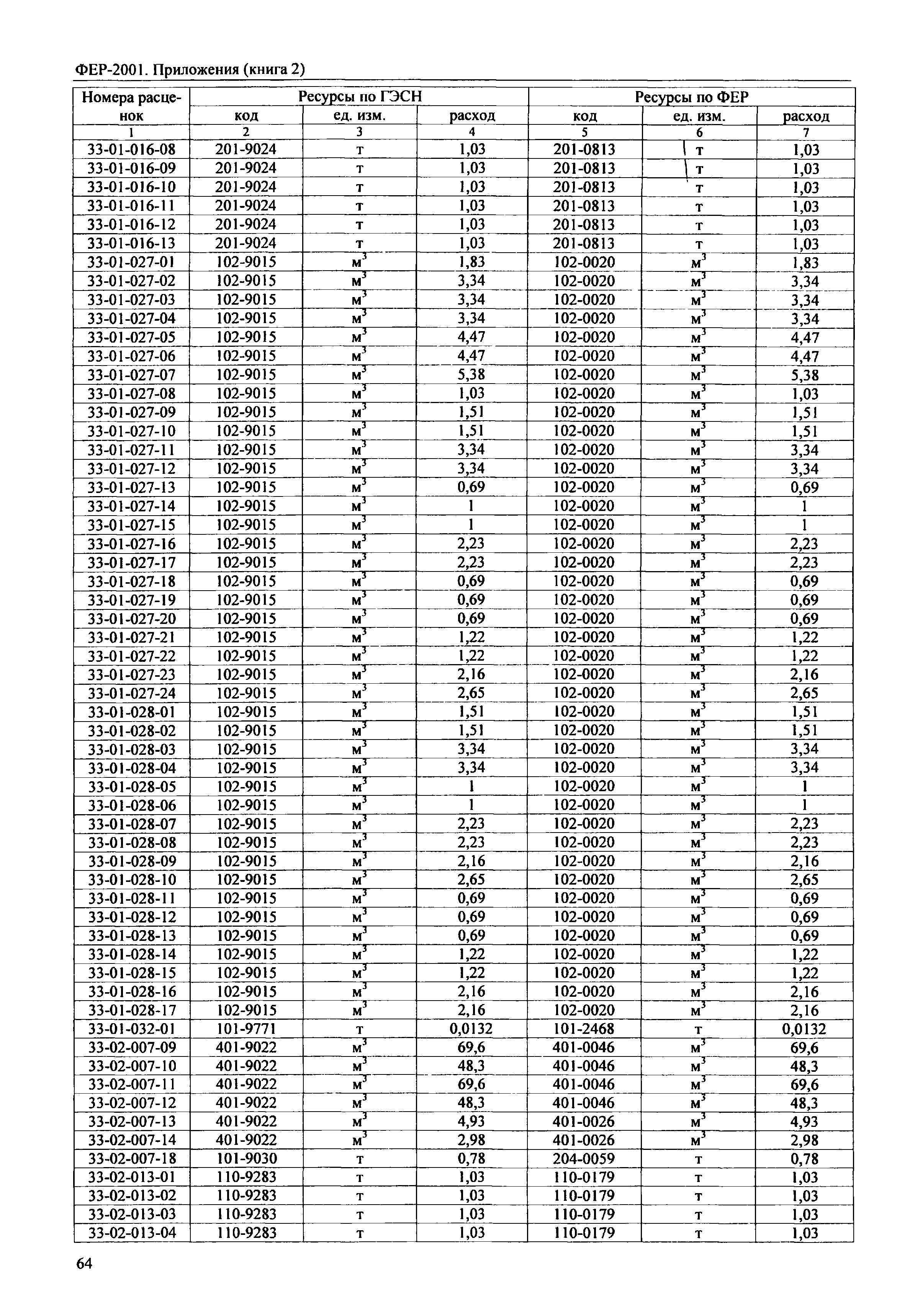 ФЕР 81-02-Пр(2)-2001