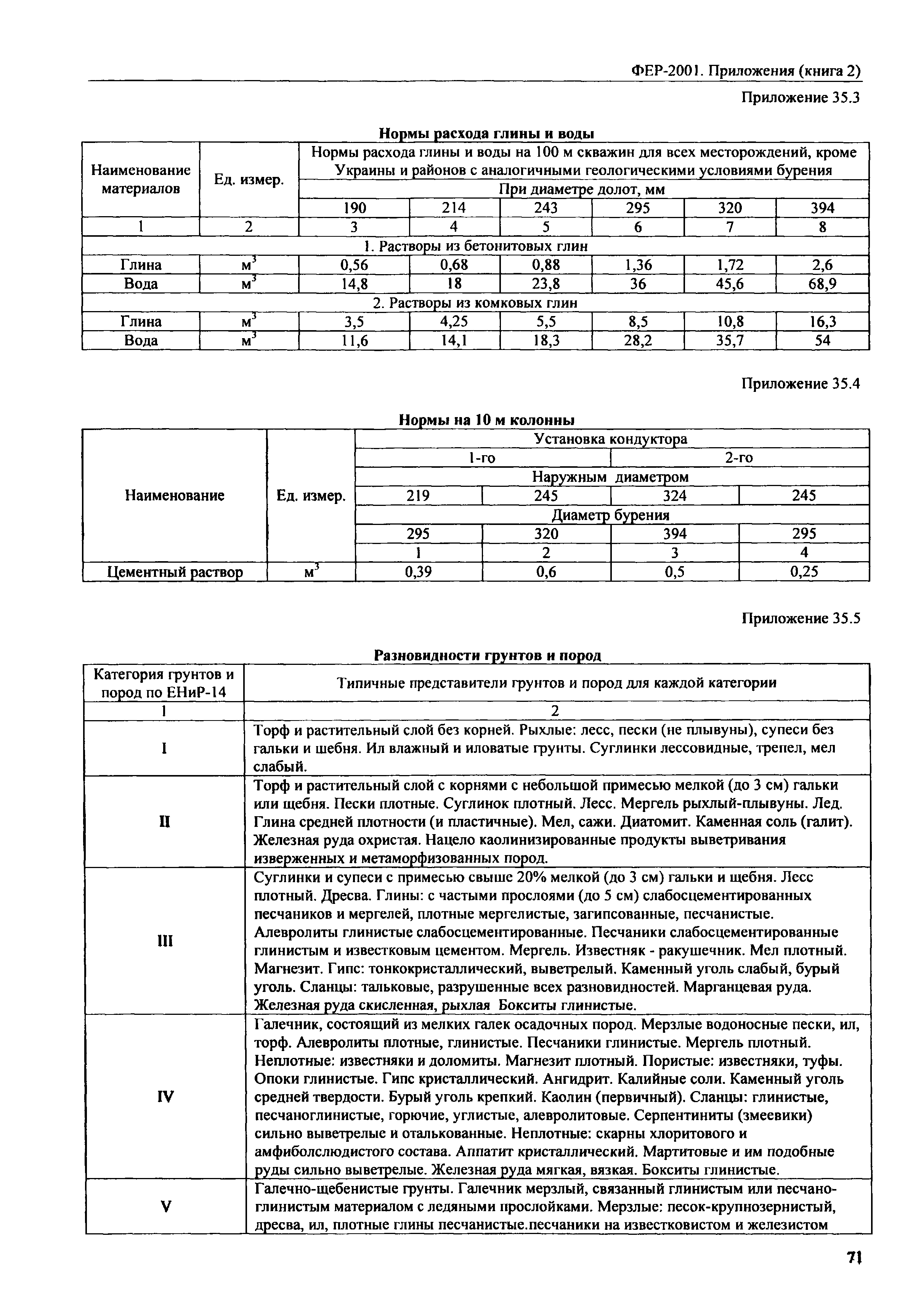 ФЕР 81-02-Пр(2)-2001