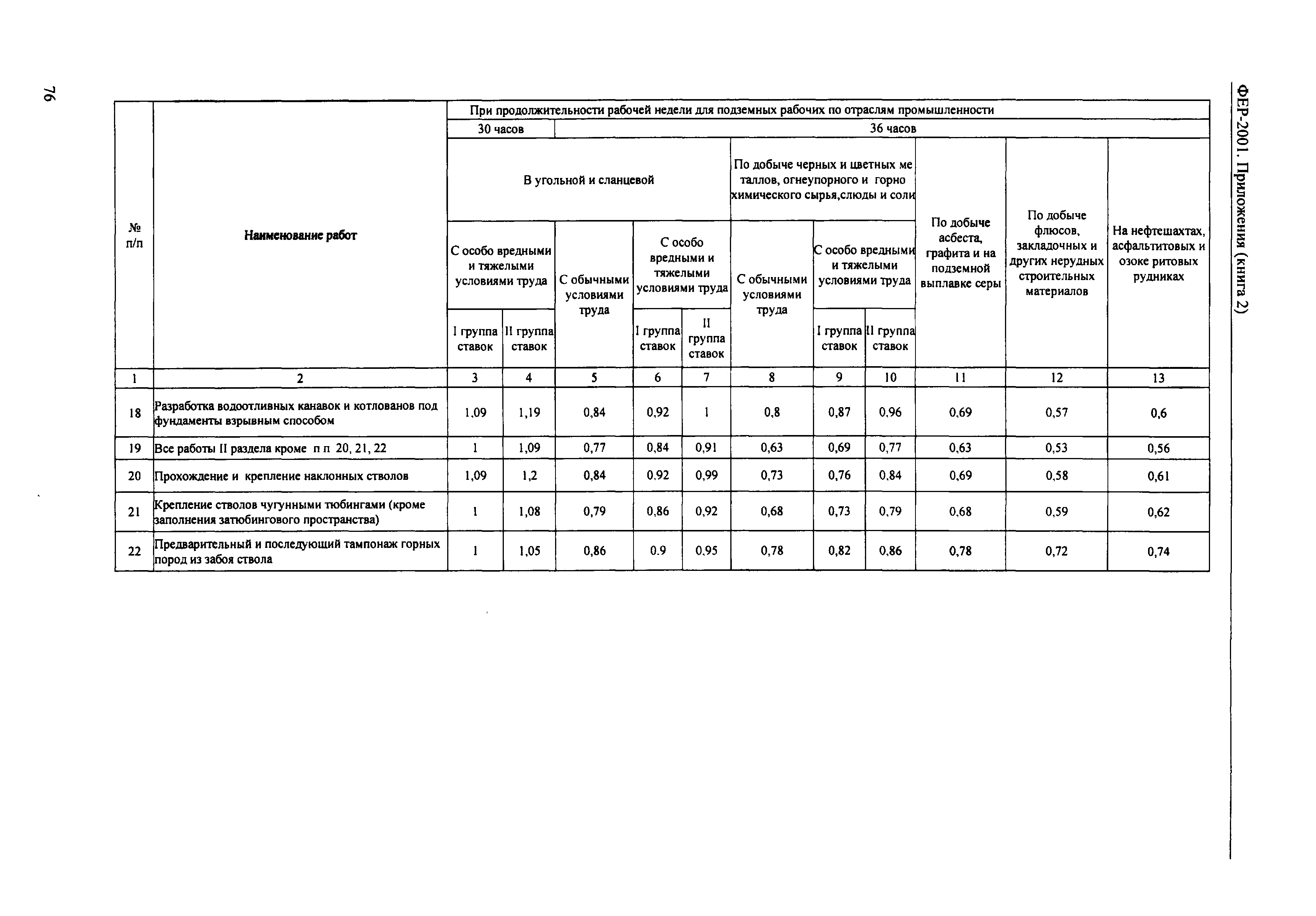 ФЕР 81-02-Пр(2)-2001