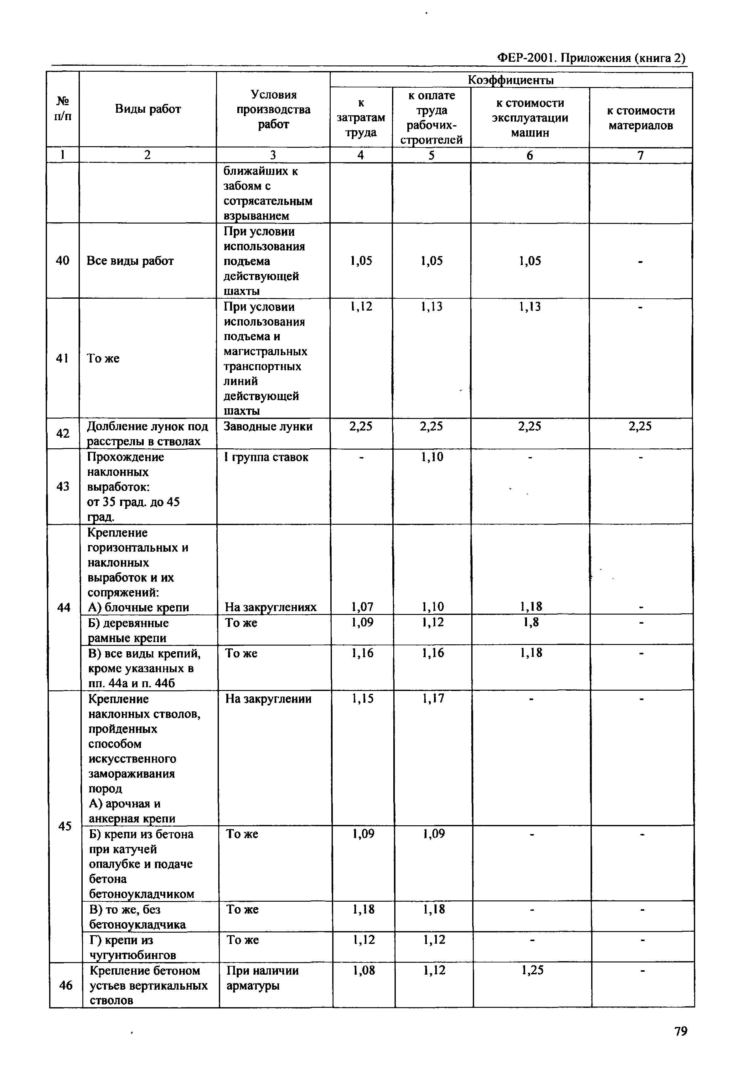 ФЕР 81-02-Пр(2)-2001