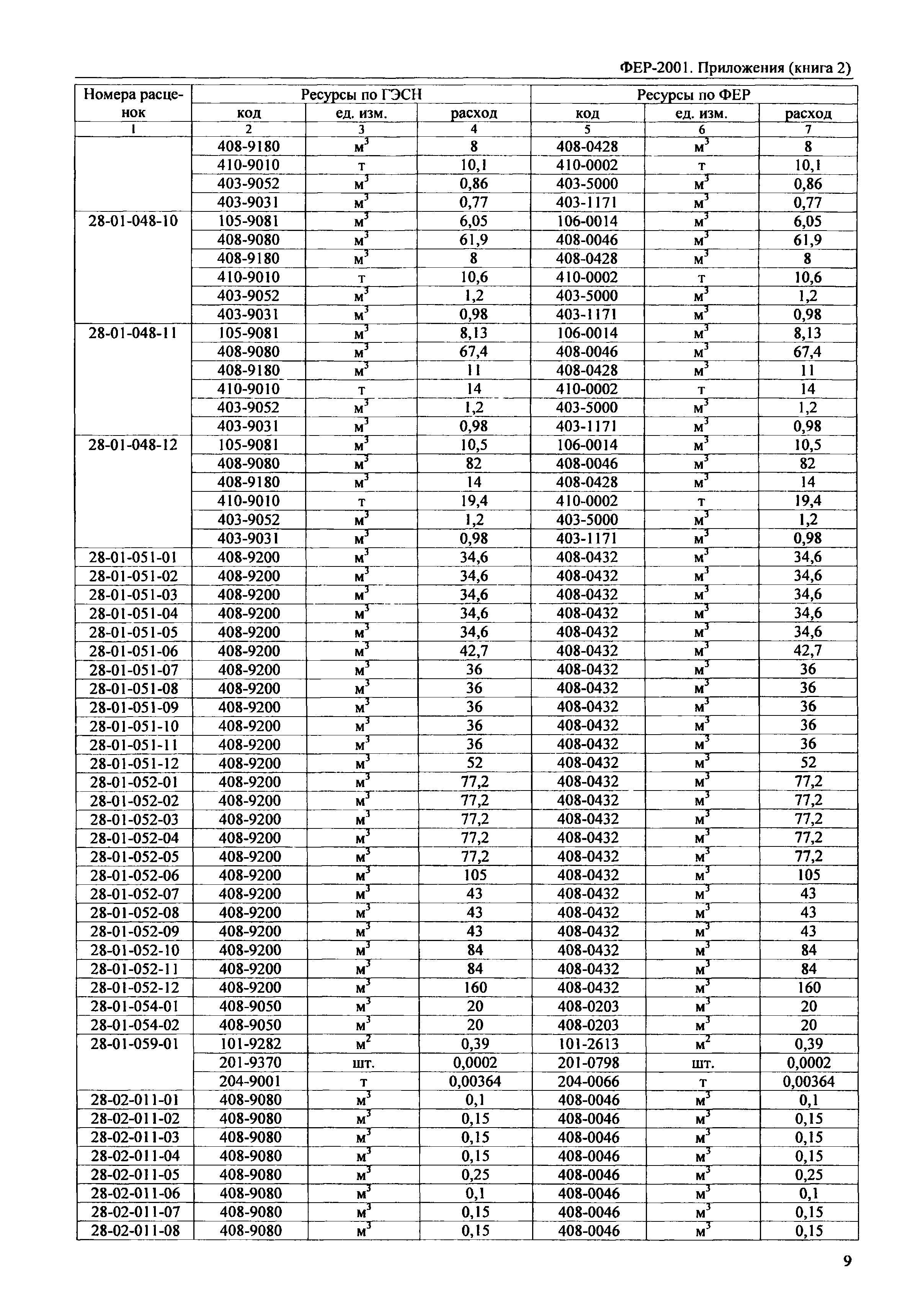 ФЕР 81-02-Пр(2)-2001