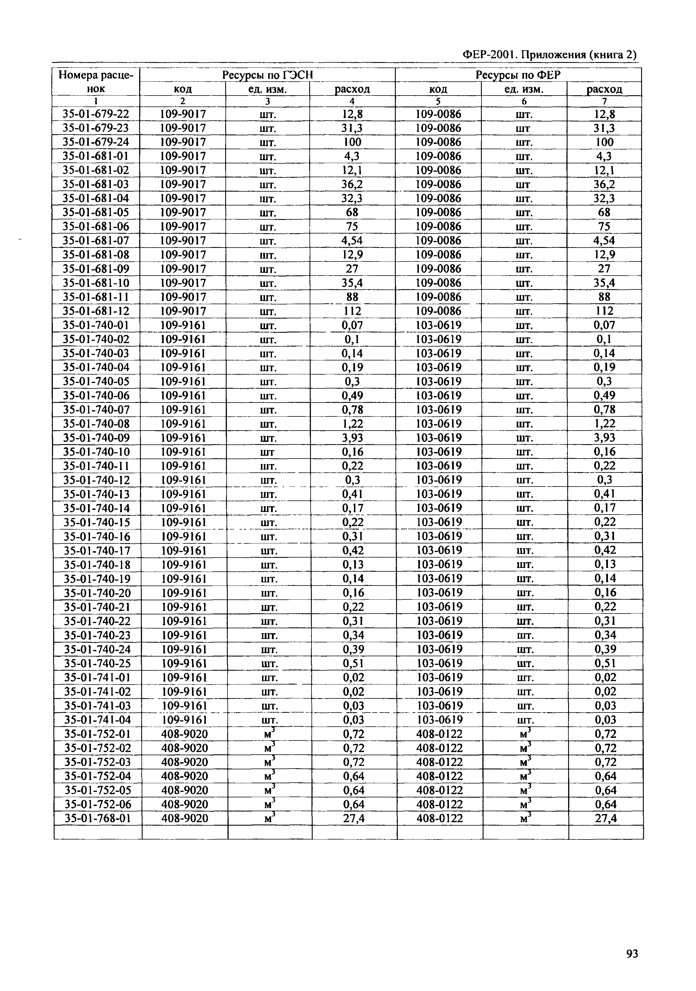 ФЕР 81-02-Пр(2)-2001