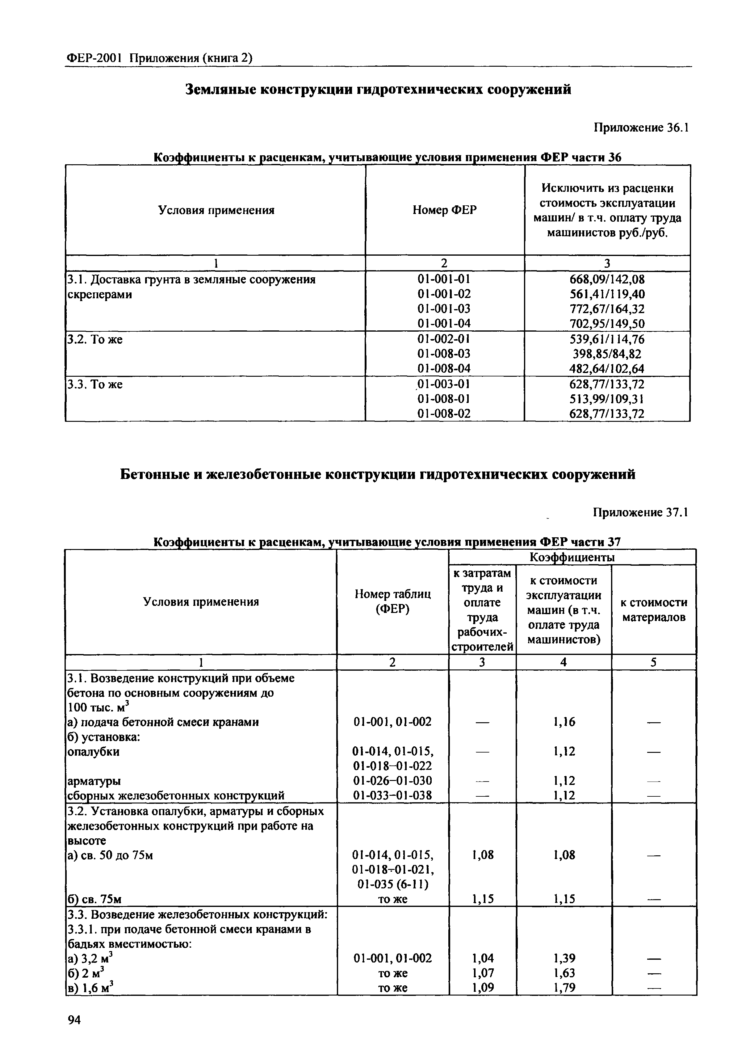 ФЕР 81-02-Пр(2)-2001