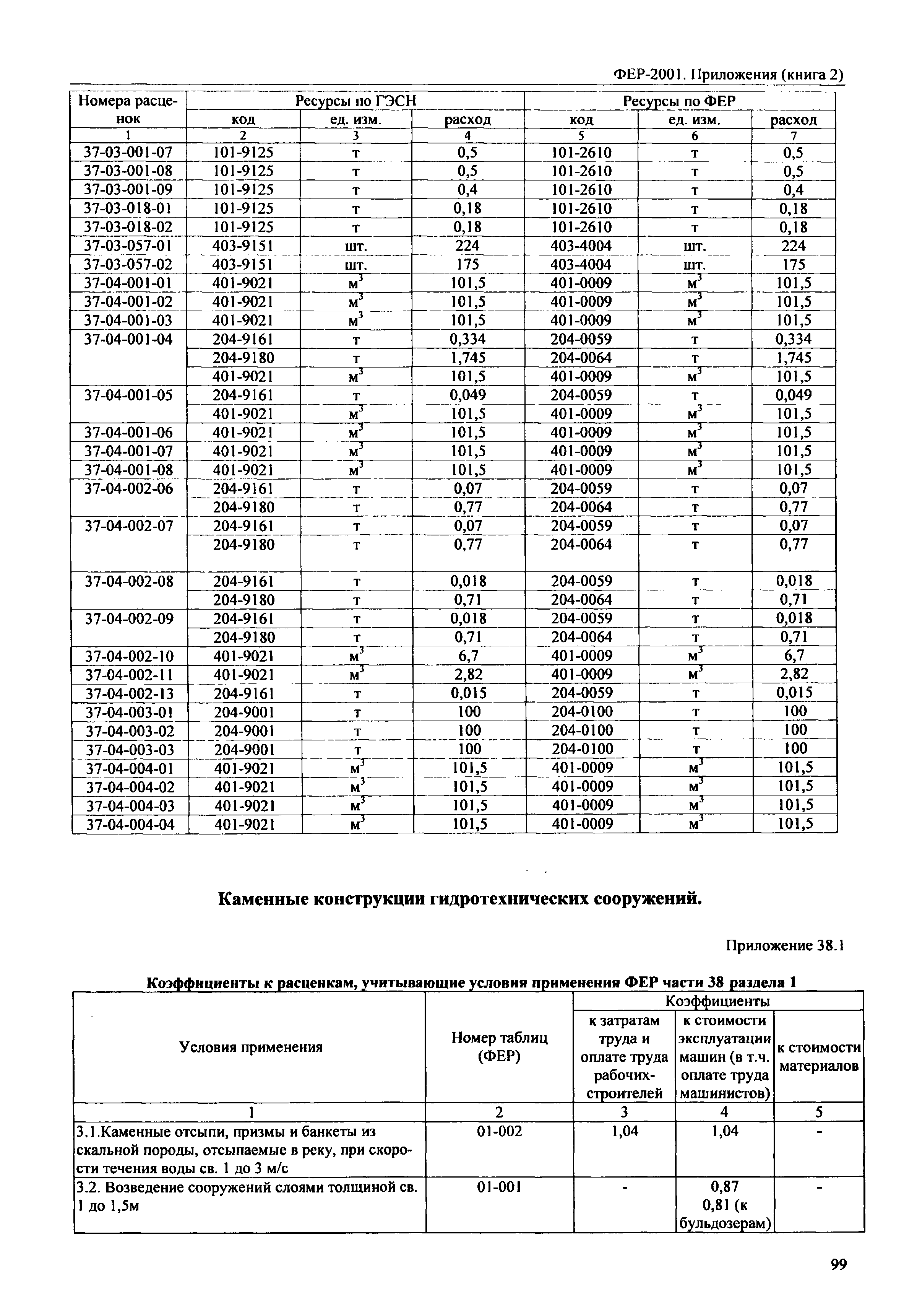 ФЕР 81-02-Пр(2)-2001