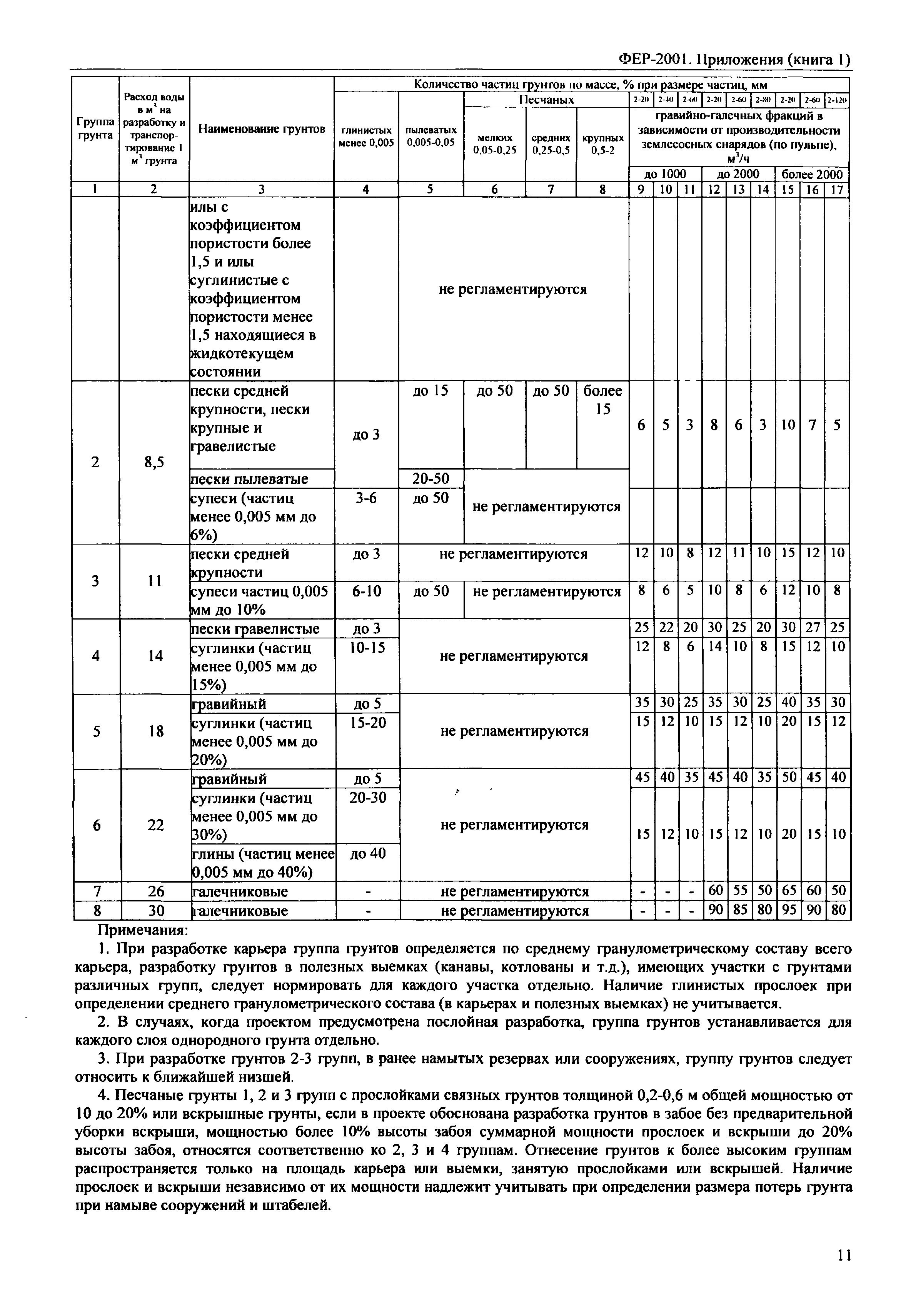 ФЕР 81-02-Пр(1)-2001