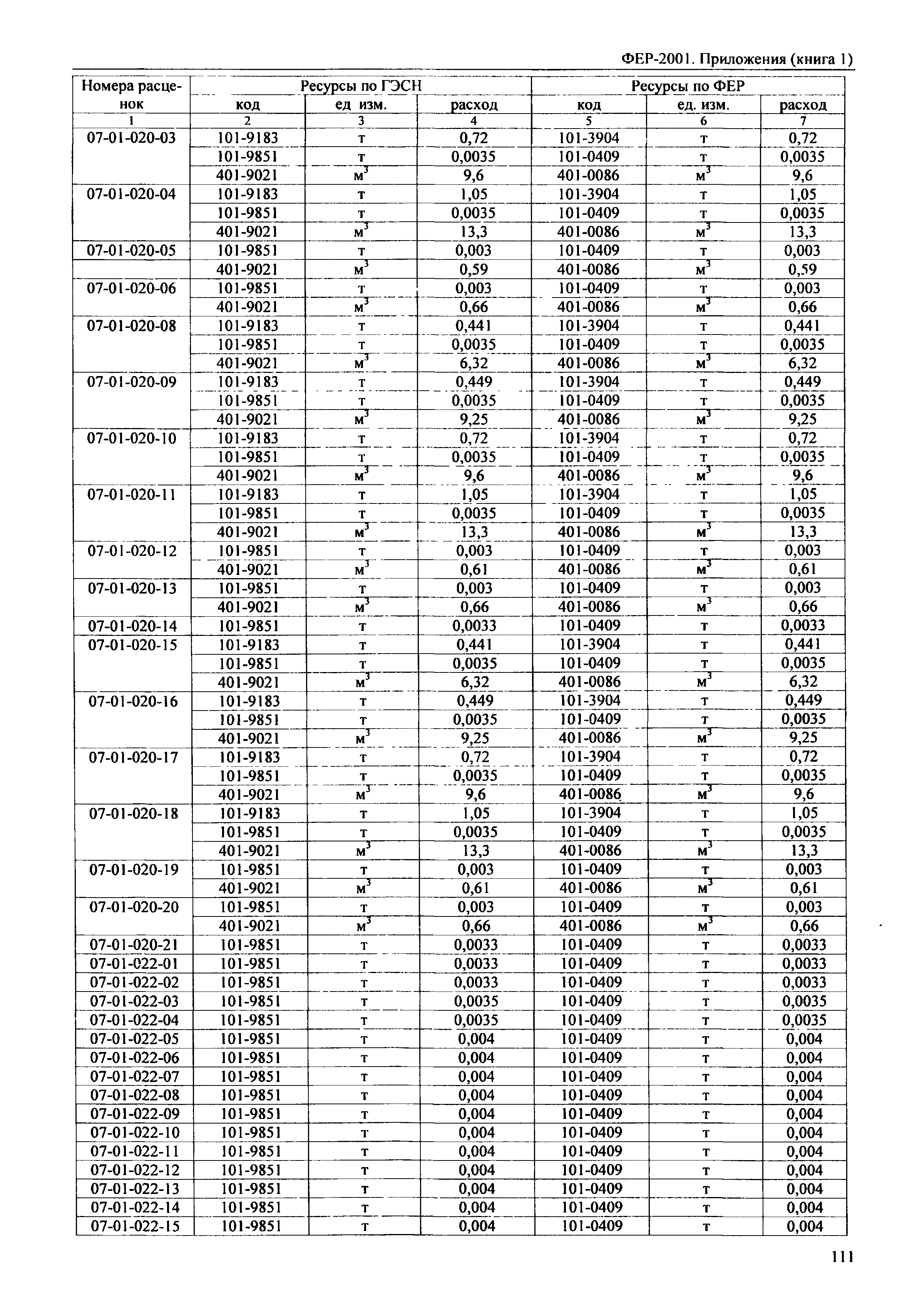 ФЕР 81-02-Пр(1)-2001