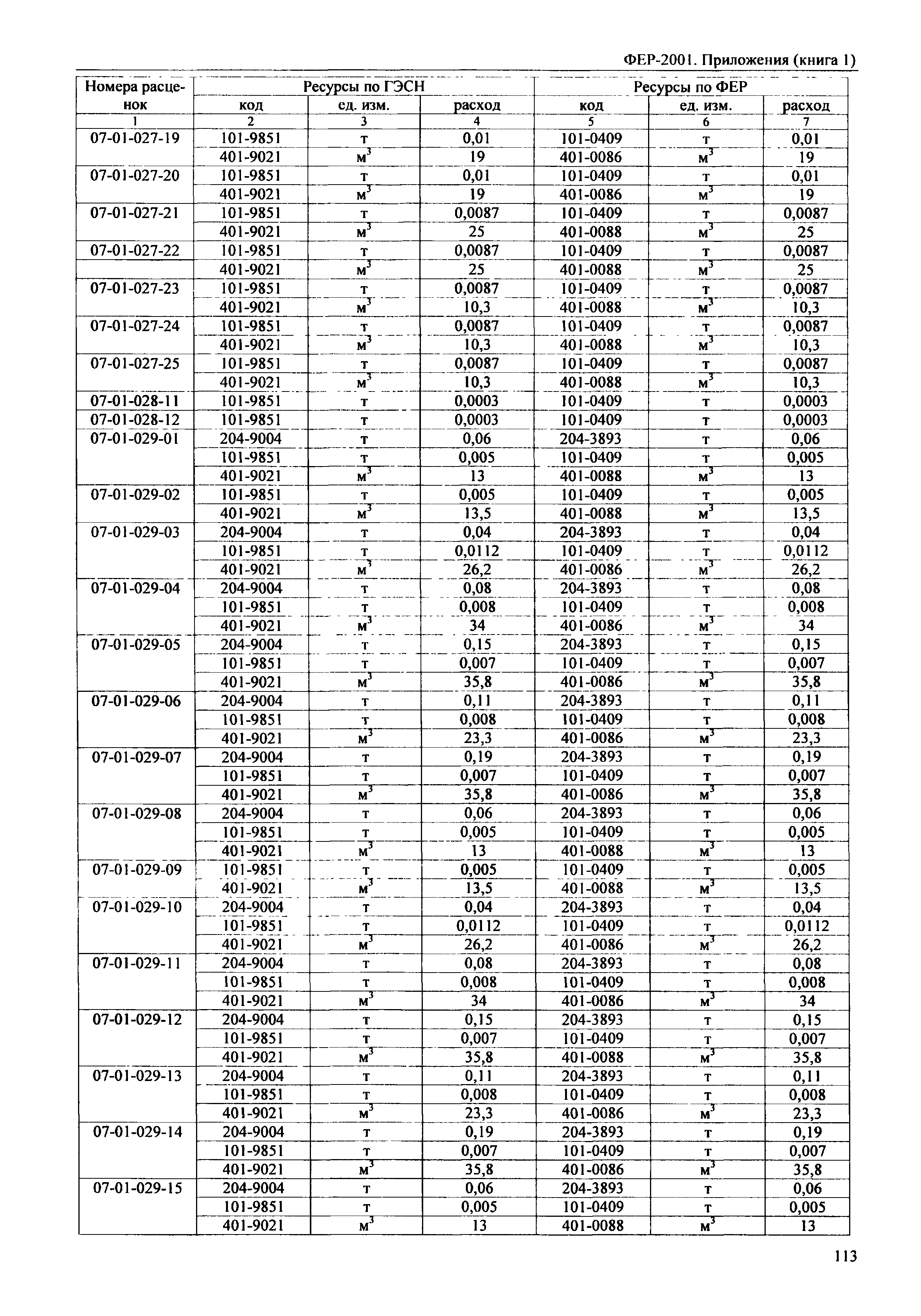 ФЕР 81-02-Пр(1)-2001