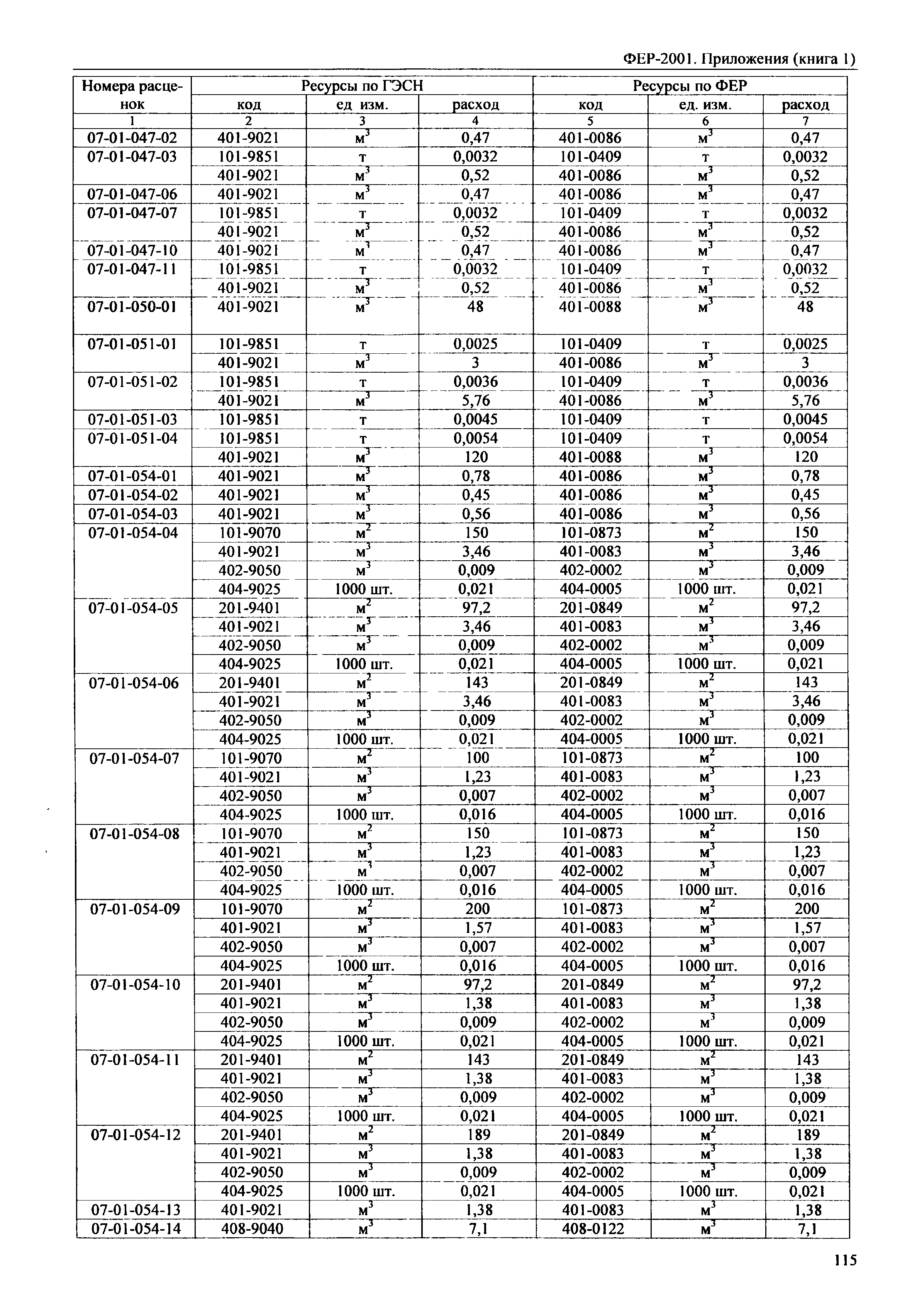 ФЕР 81-02-Пр(1)-2001