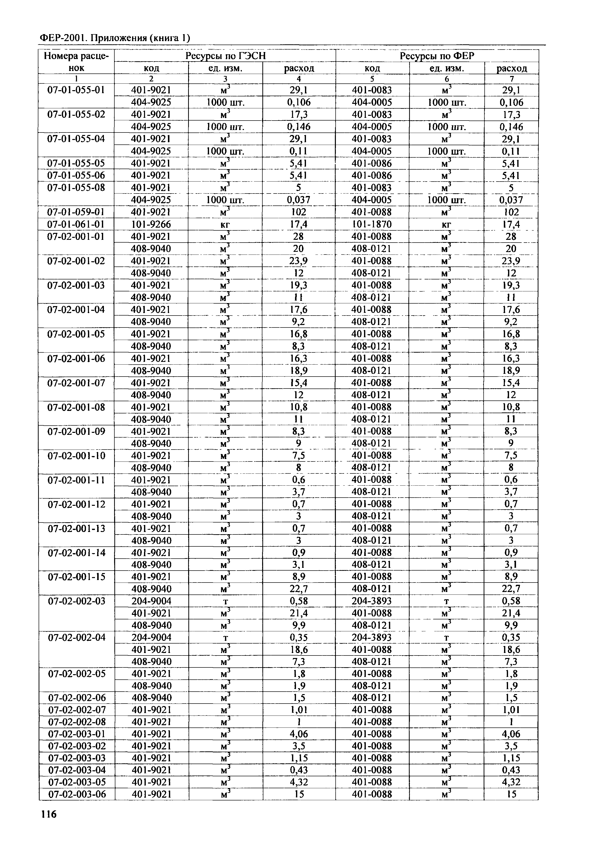 ФЕР 81-02-Пр(1)-2001