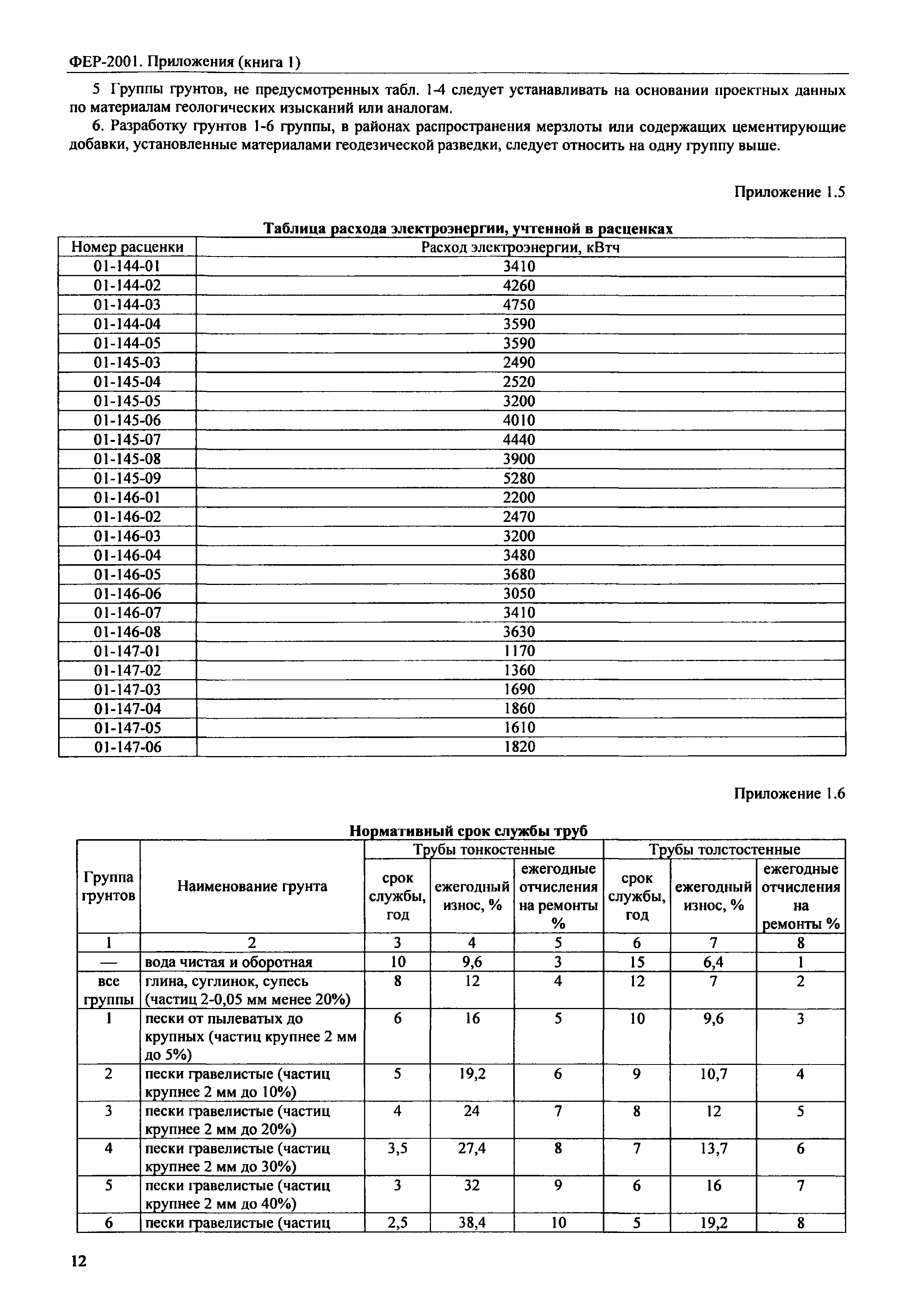 ФЕР 81-02-Пр(1)-2001