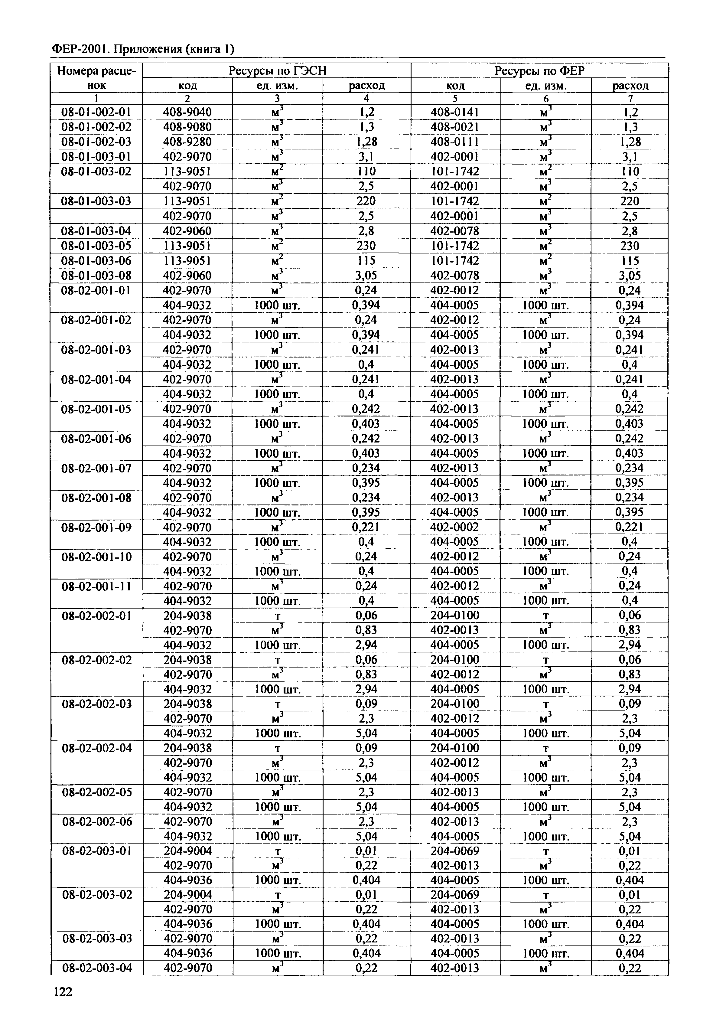 ФЕР 81-02-Пр(1)-2001