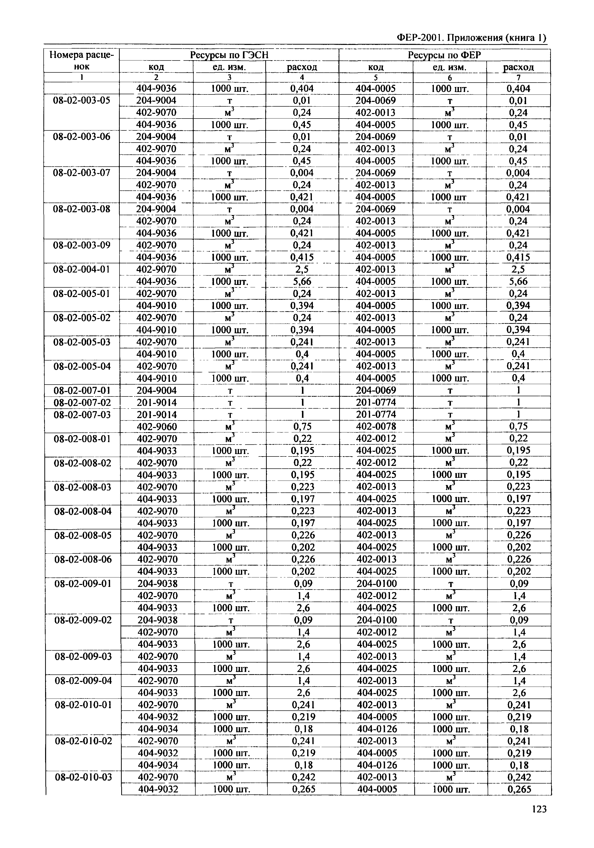 ФЕР 81-02-Пр(1)-2001