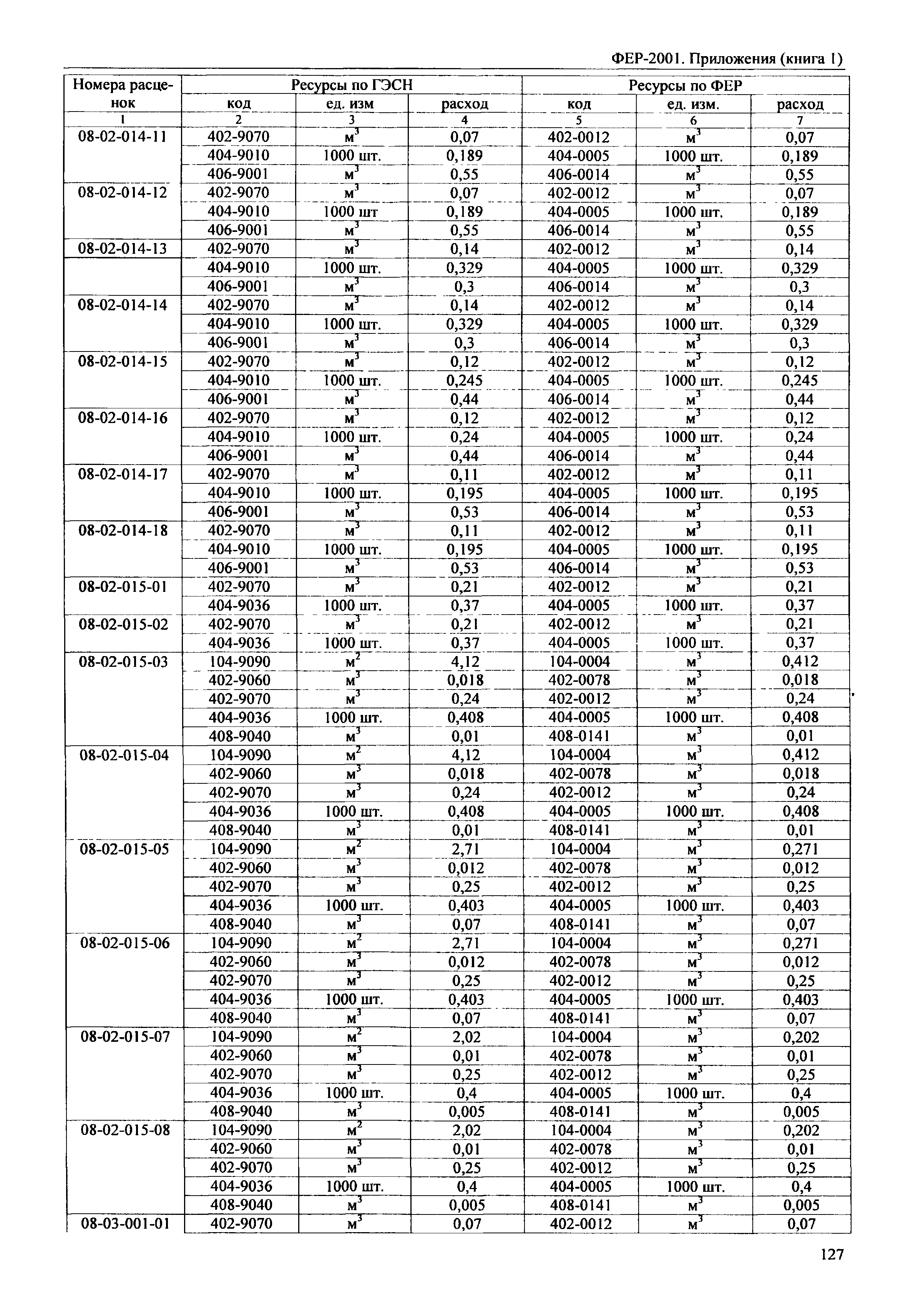 ФЕР 81-02-Пр(1)-2001