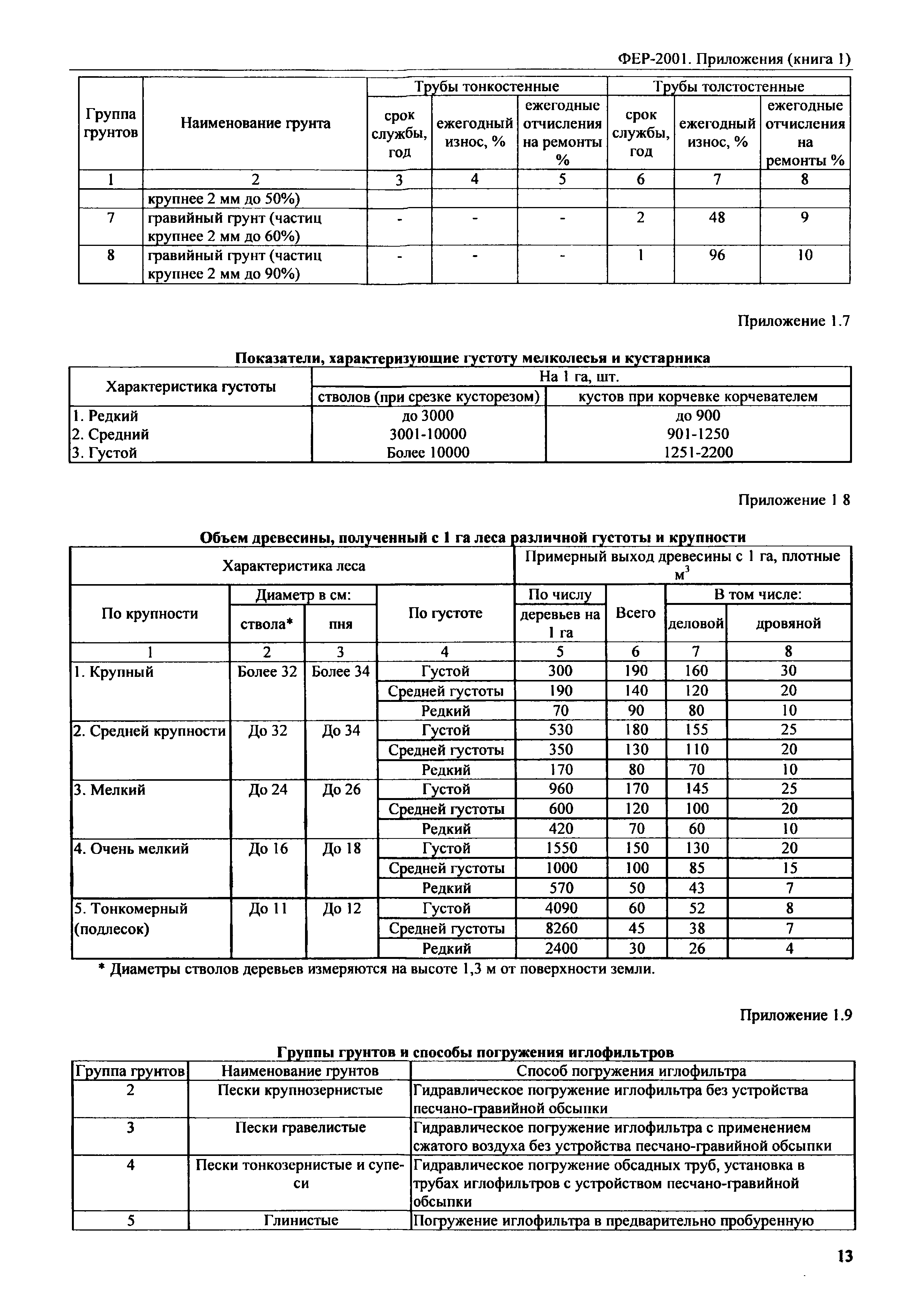 ФЕР 81-02-Пр(1)-2001