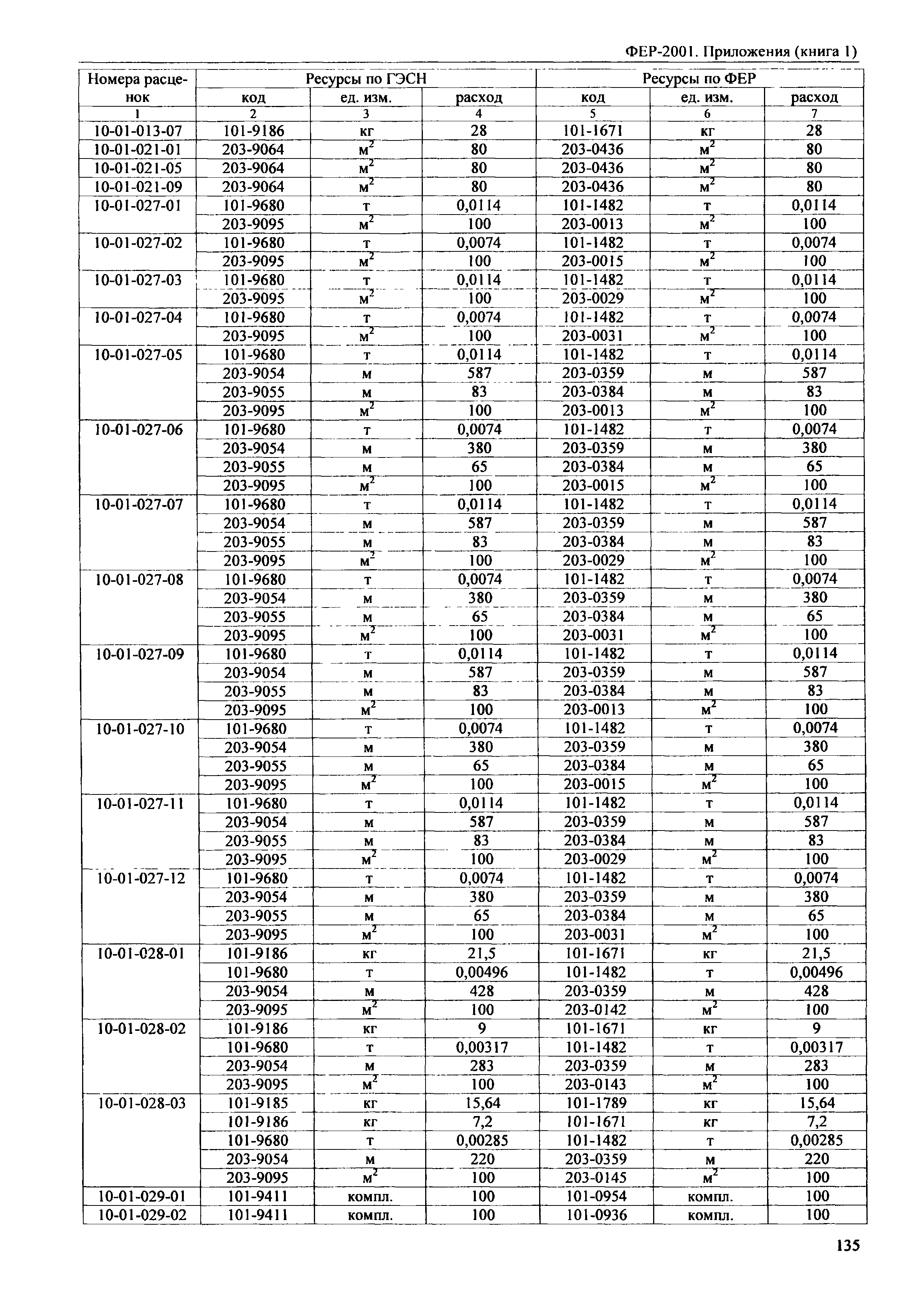 ФЕР 81-02-Пр(1)-2001