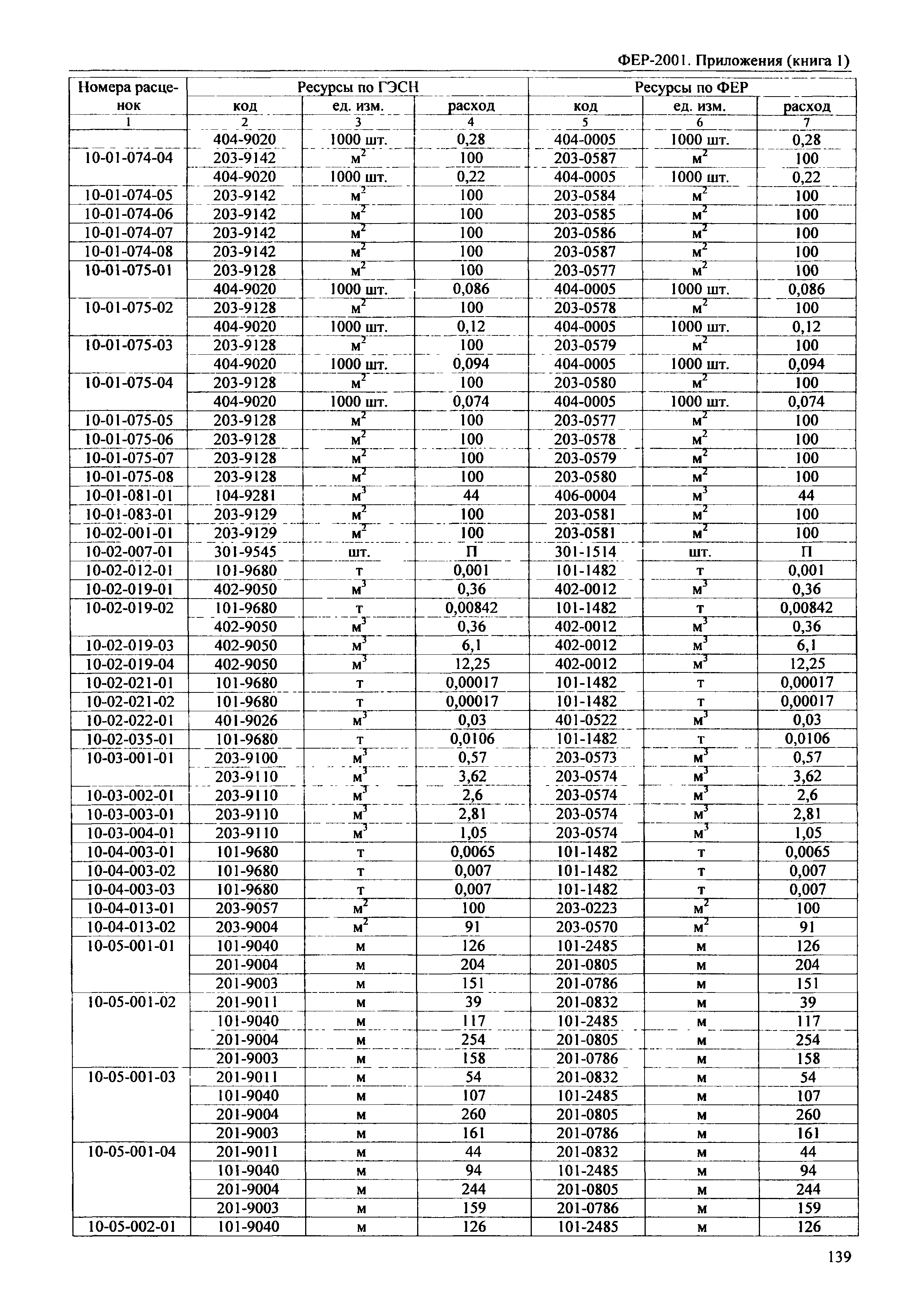 ФЕР 81-02-Пр(1)-2001