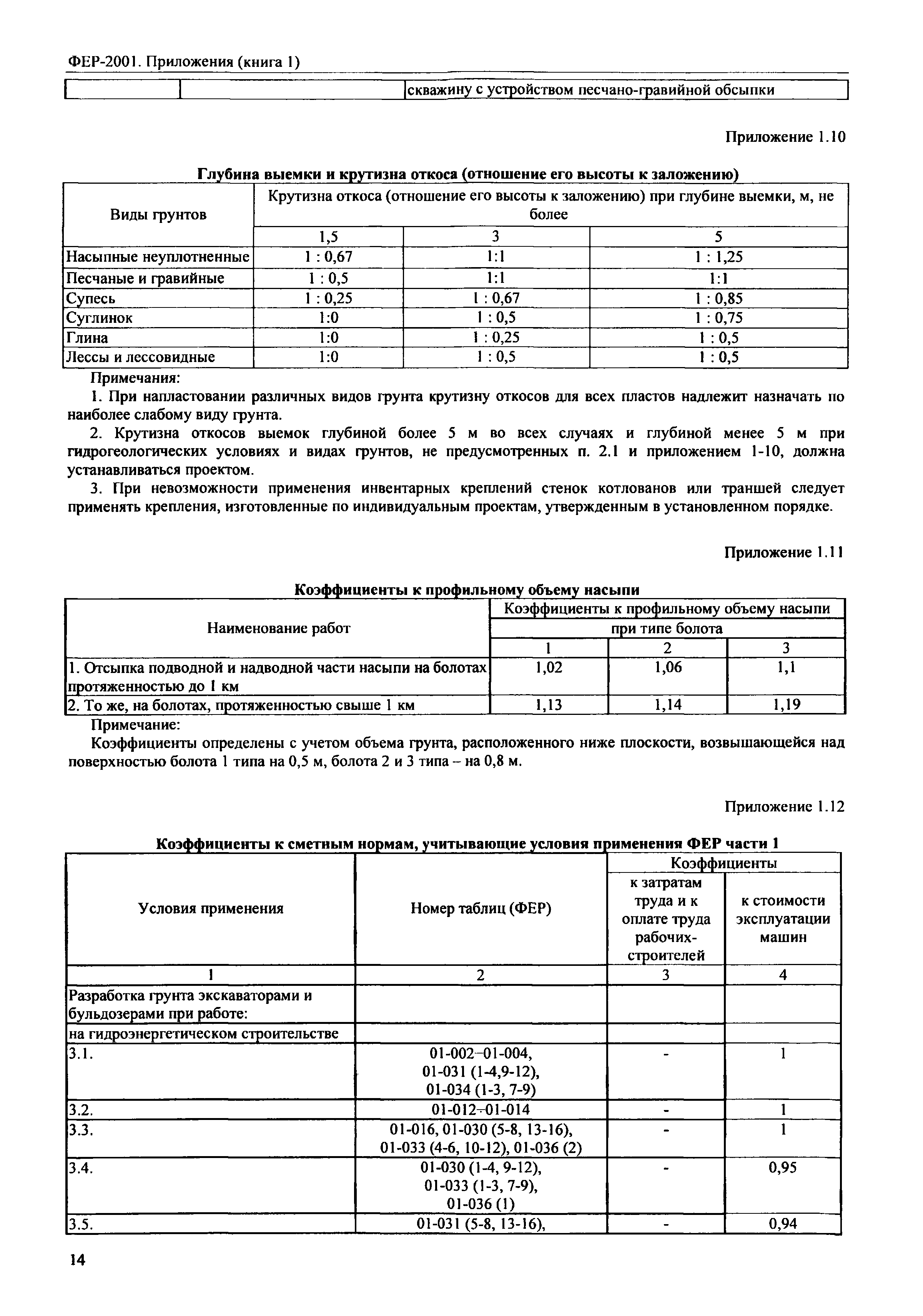 ФЕР 81-02-Пр(1)-2001