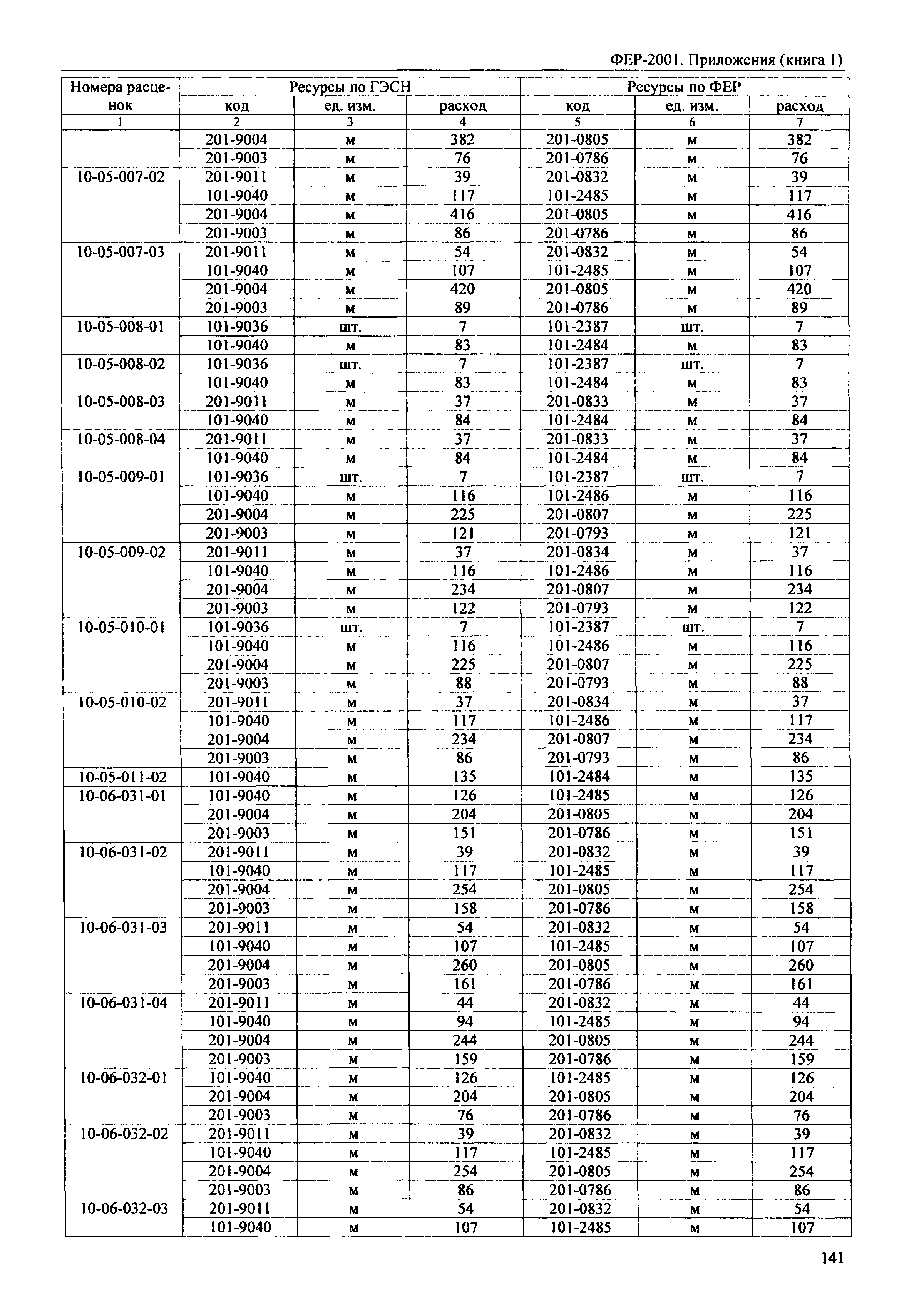 ФЕР 81-02-Пр(1)-2001