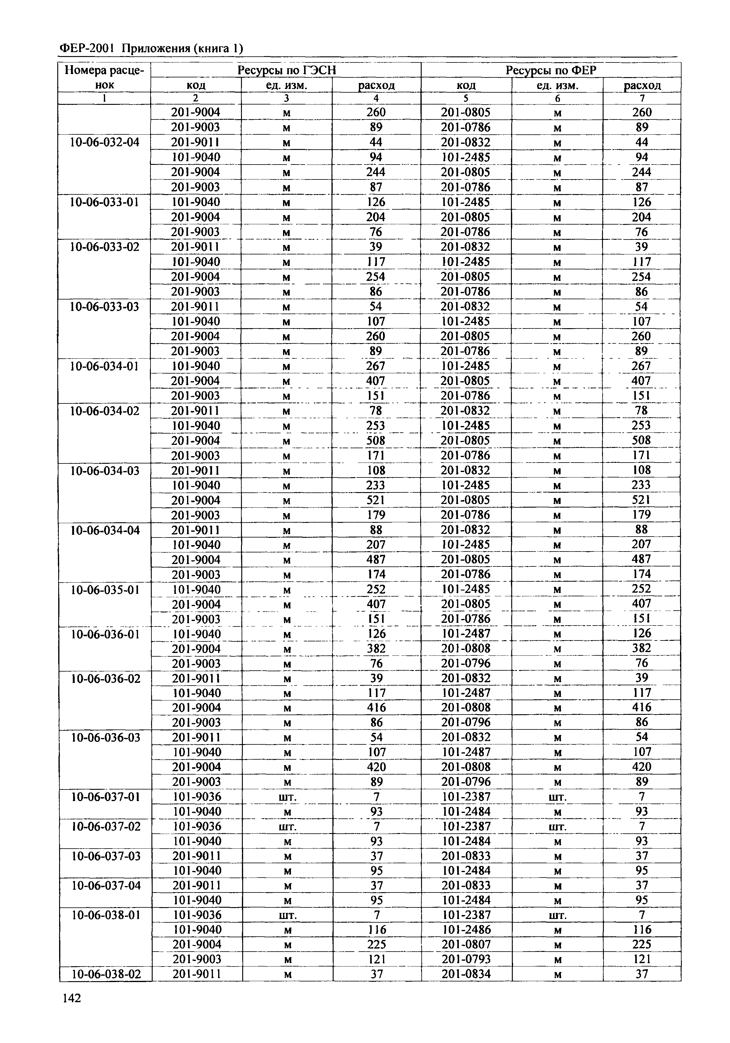 ФЕР 81-02-Пр(1)-2001