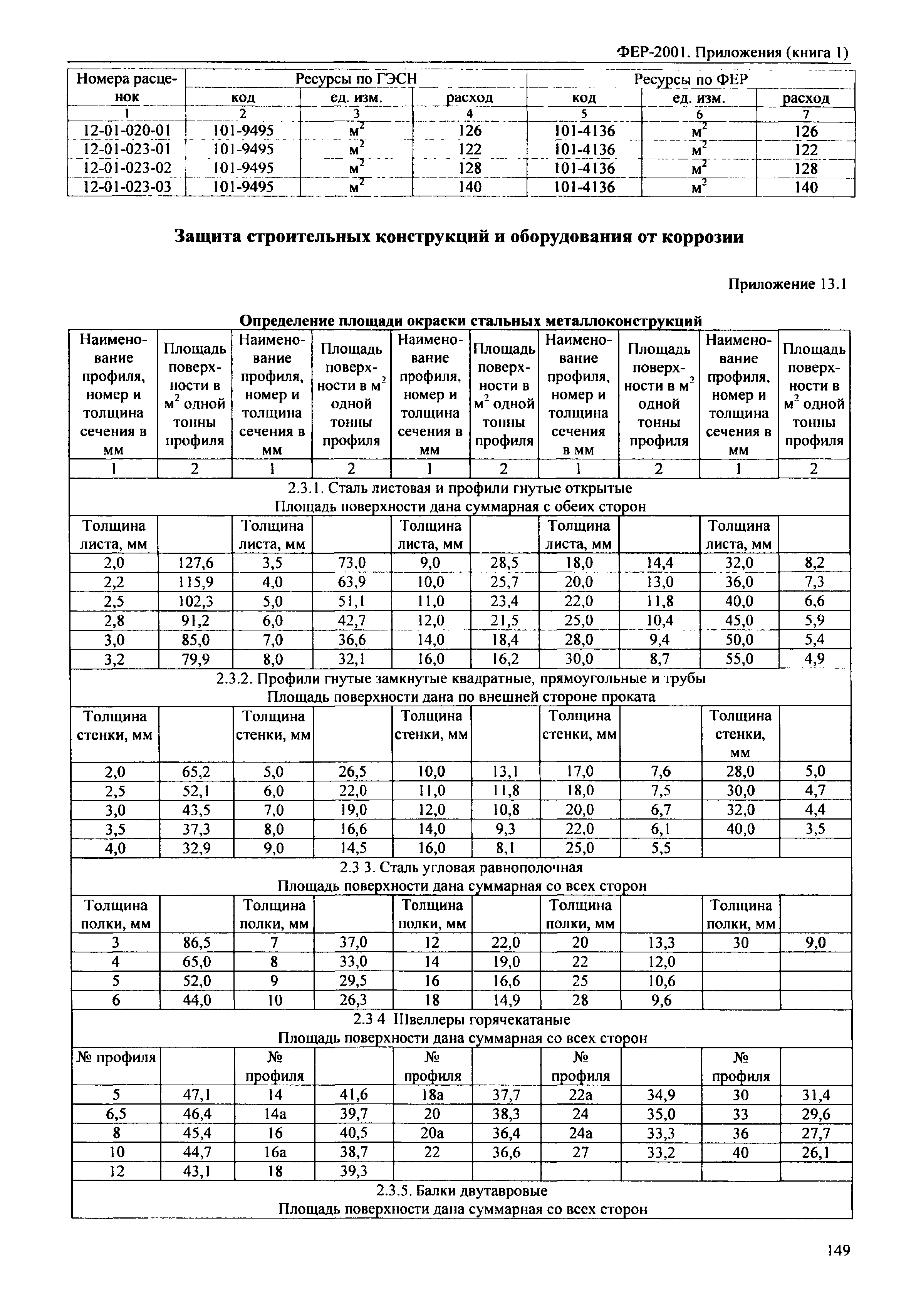 ФЕР 81-02-Пр(1)-2001