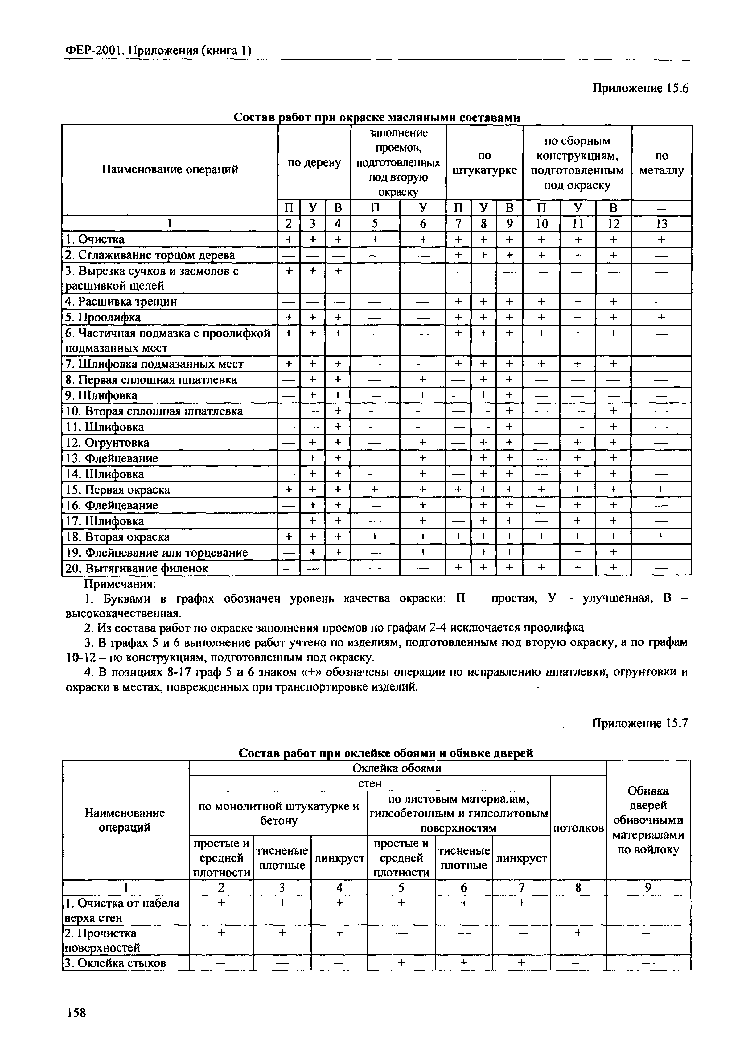 ФЕР 81-02-Пр(1)-2001