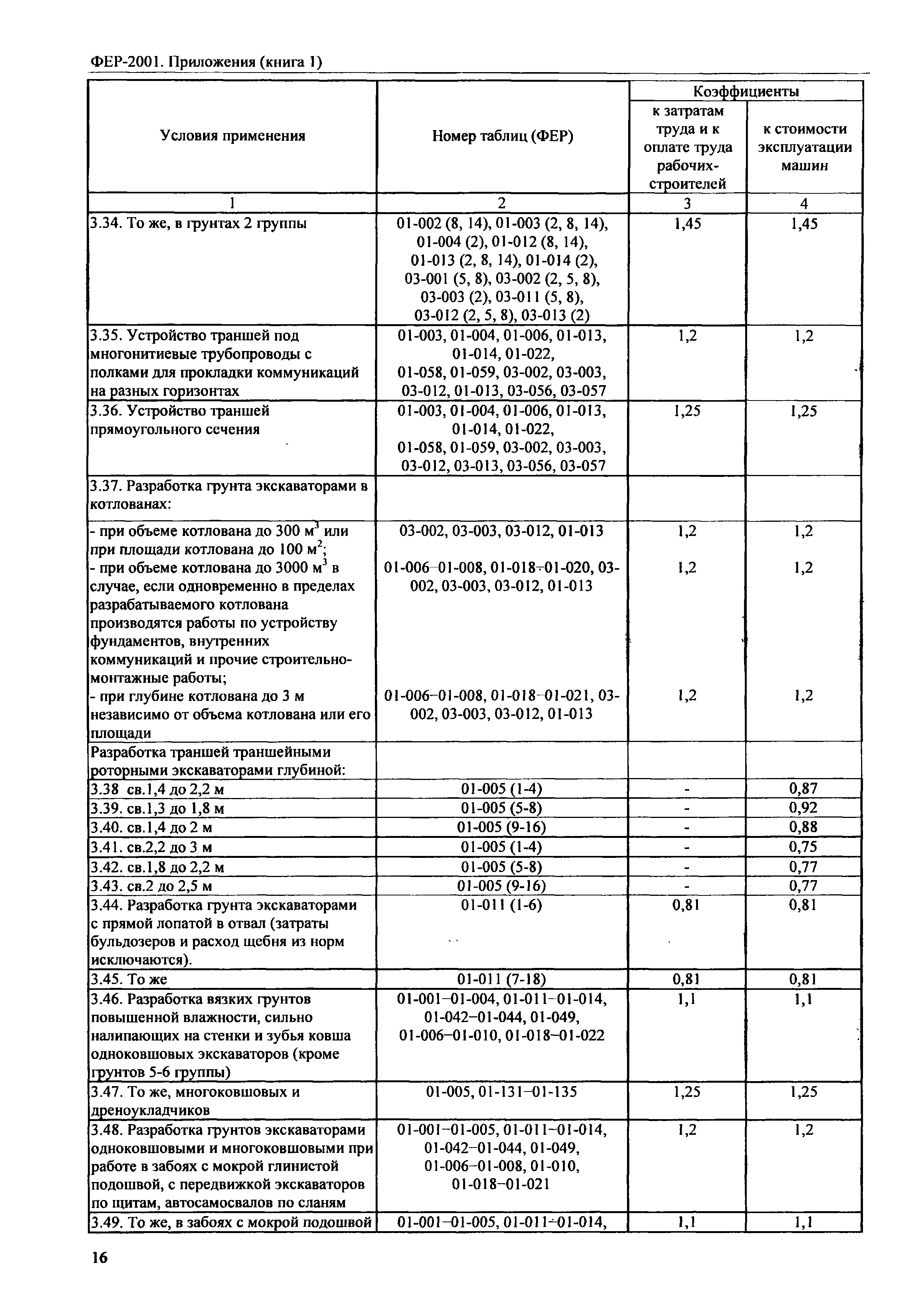 ФЕР 81-02-Пр(1)-2001