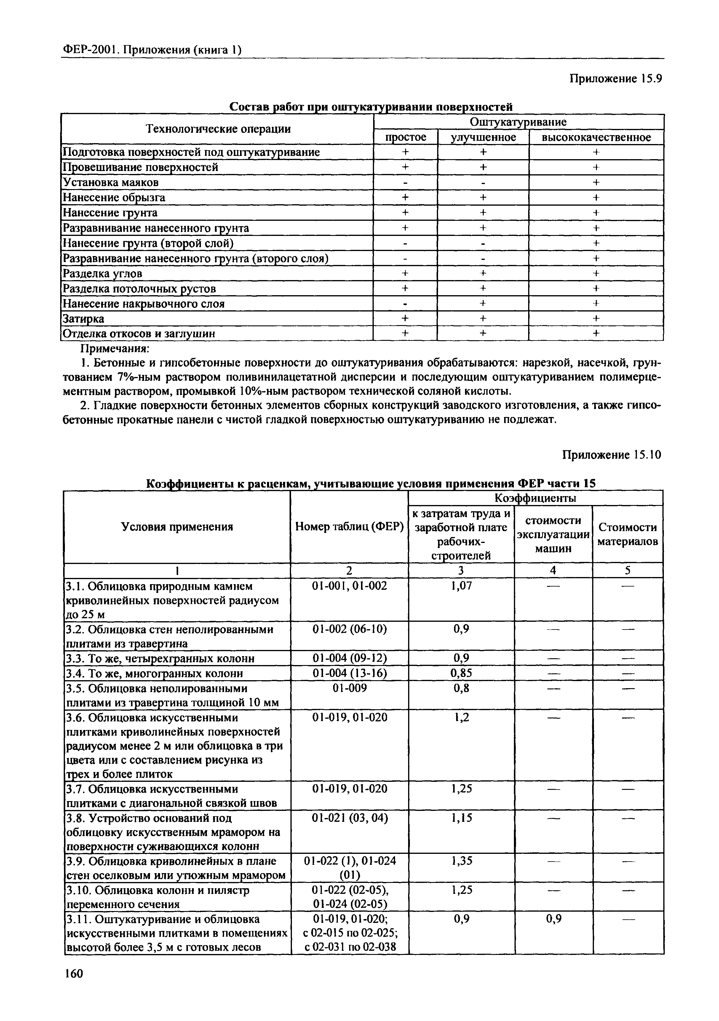 ФЕР 81-02-Пр(1)-2001