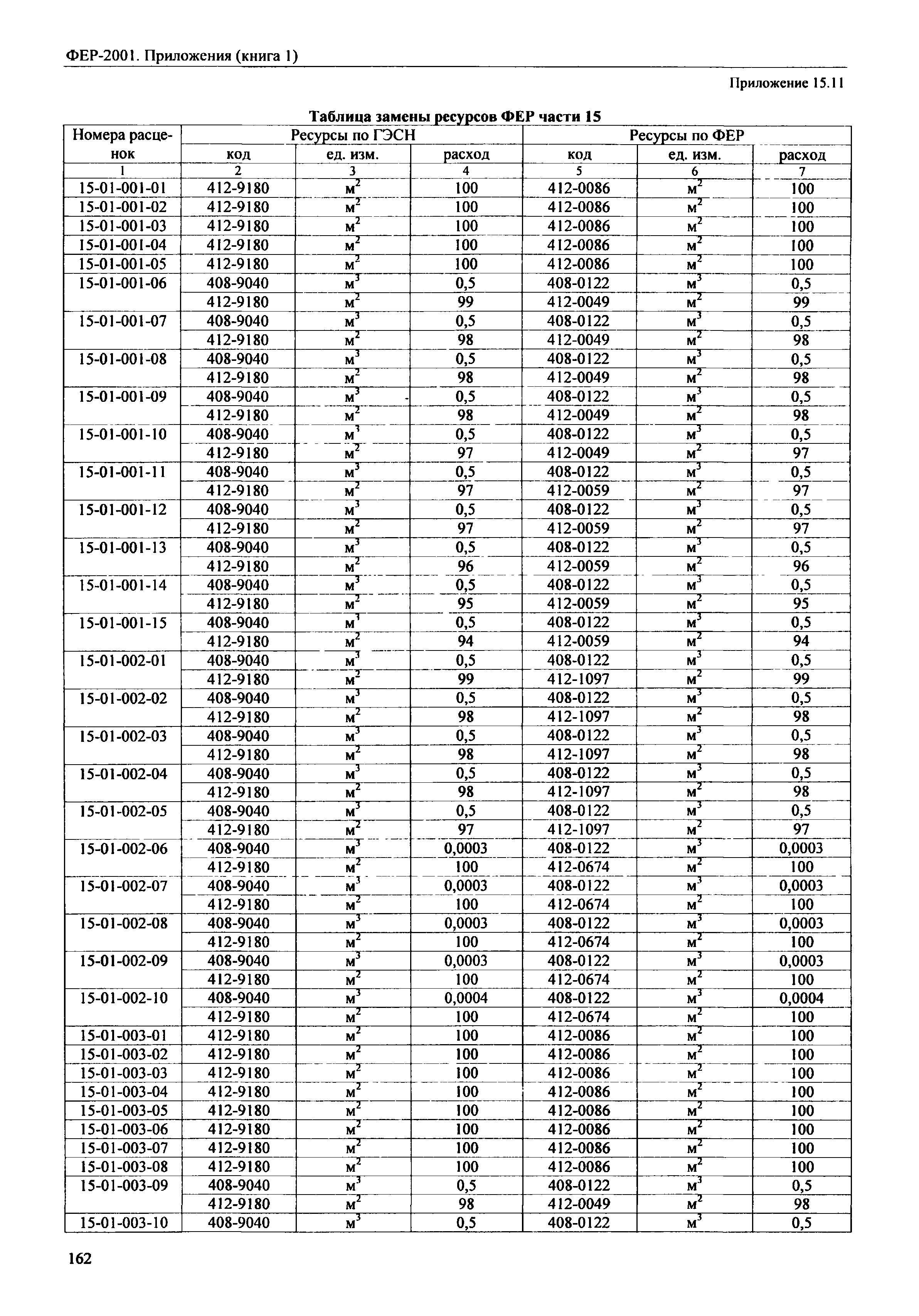 ФЕР 81-02-Пр(1)-2001