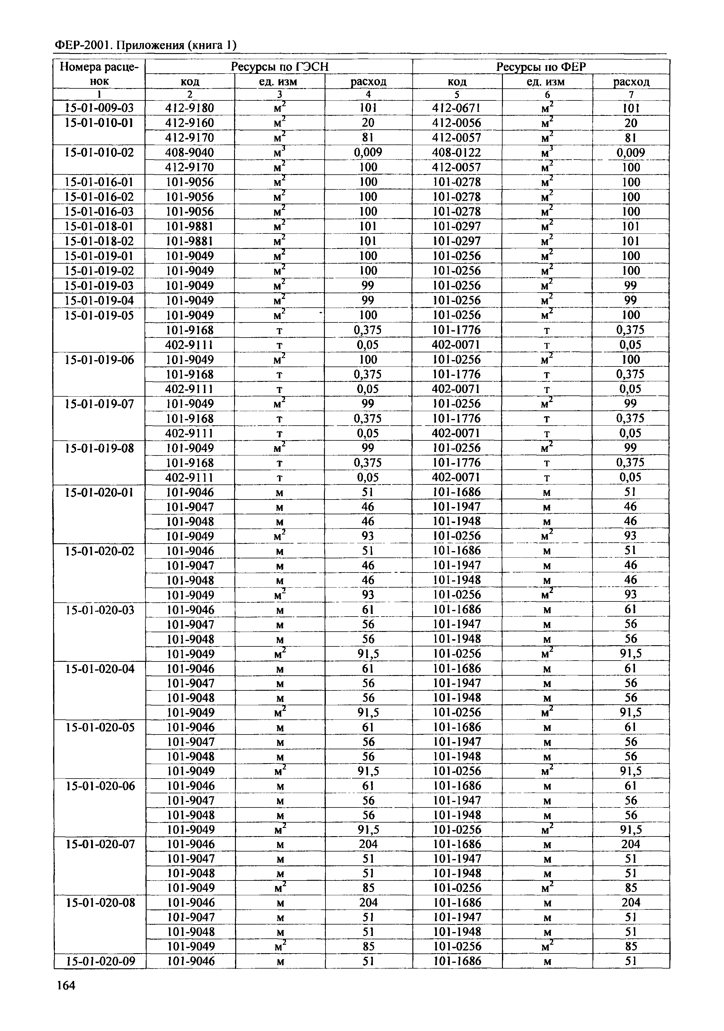 ФЕР 81-02-Пр(1)-2001