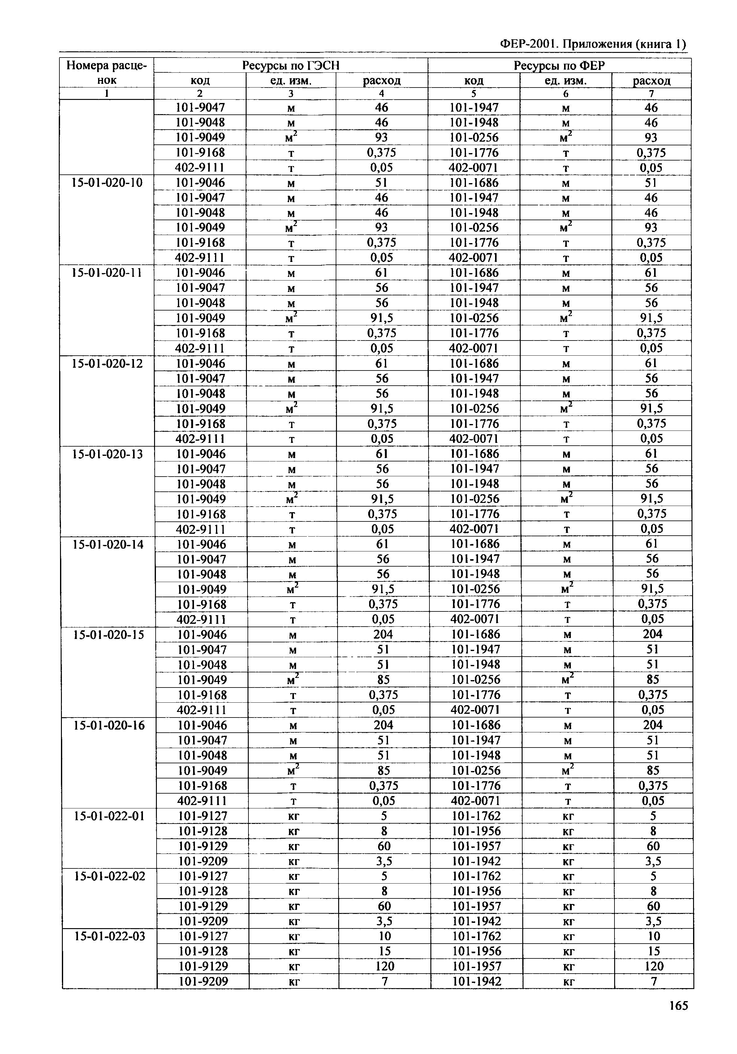 ФЕР 81-02-Пр(1)-2001