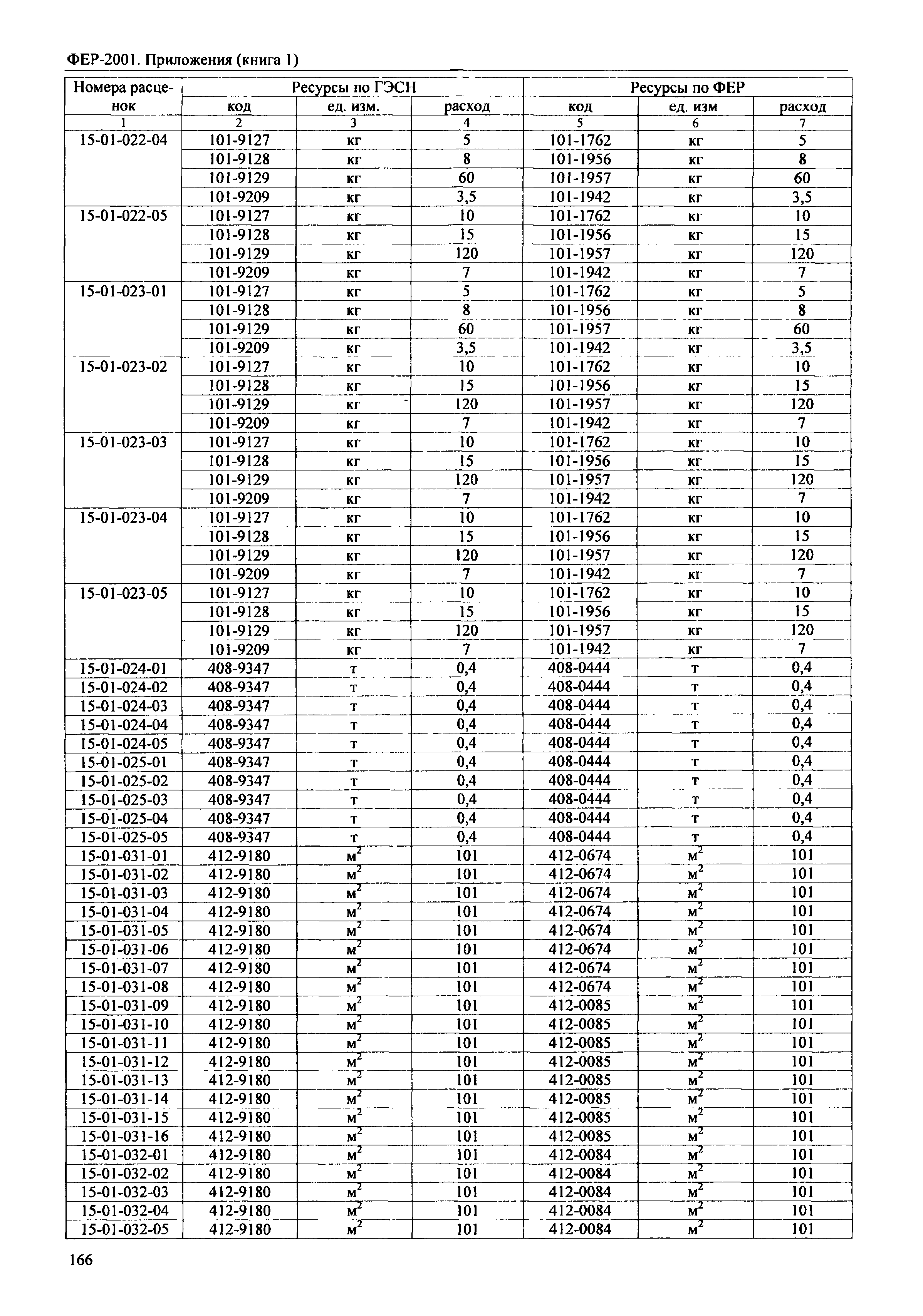 ФЕР 81-02-Пр(1)-2001