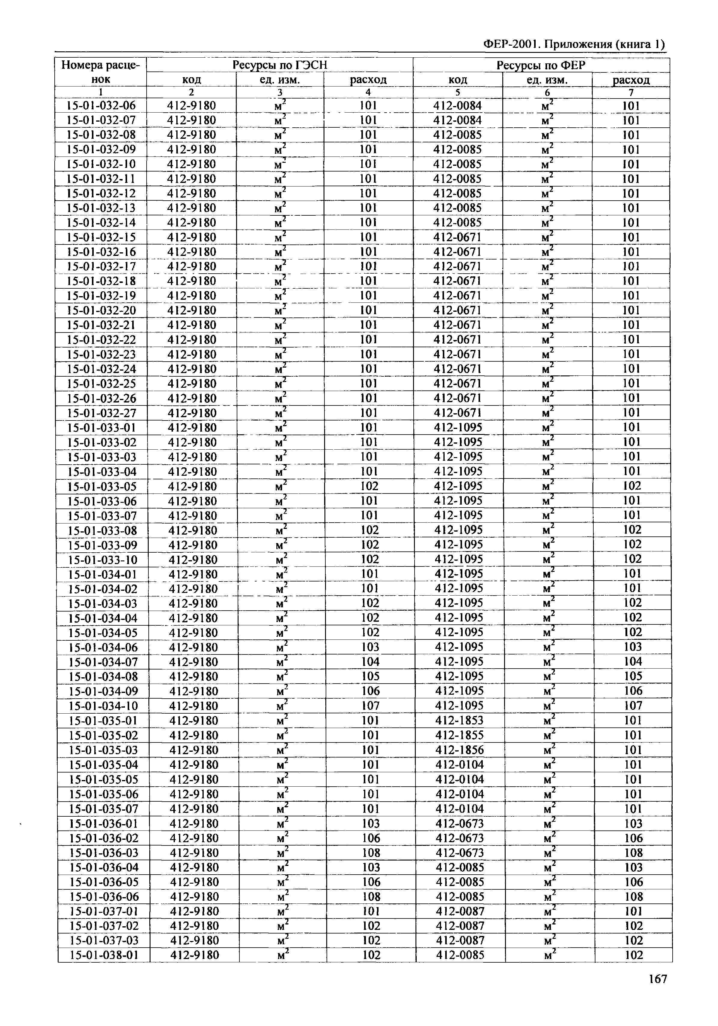 ФЕР 81-02-Пр(1)-2001