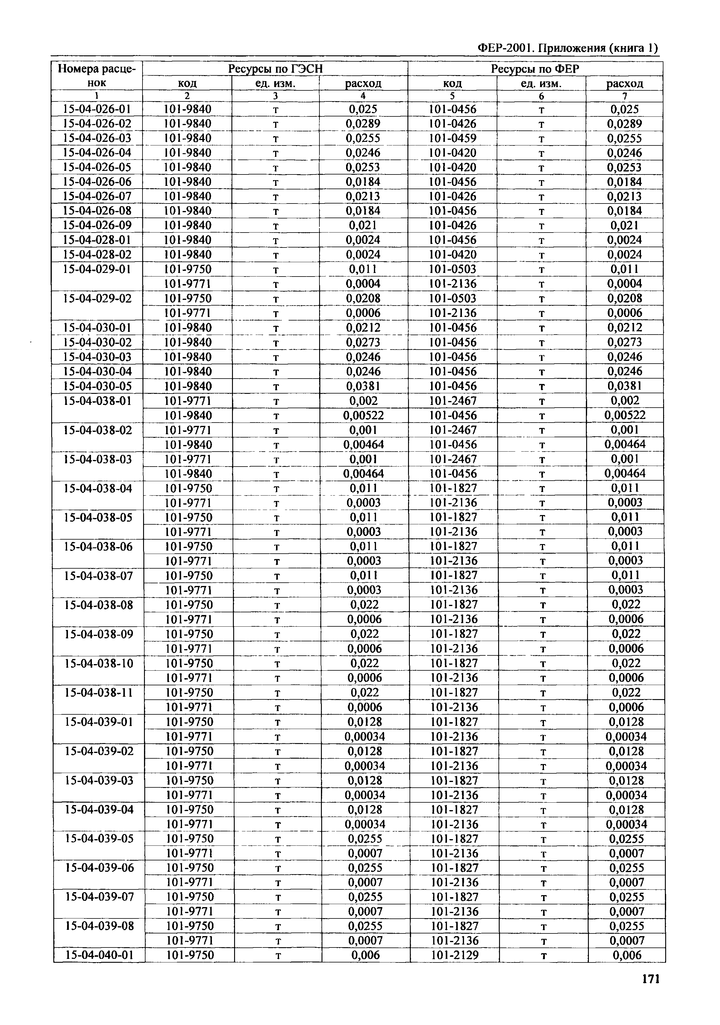 ФЕР 81-02-Пр(1)-2001