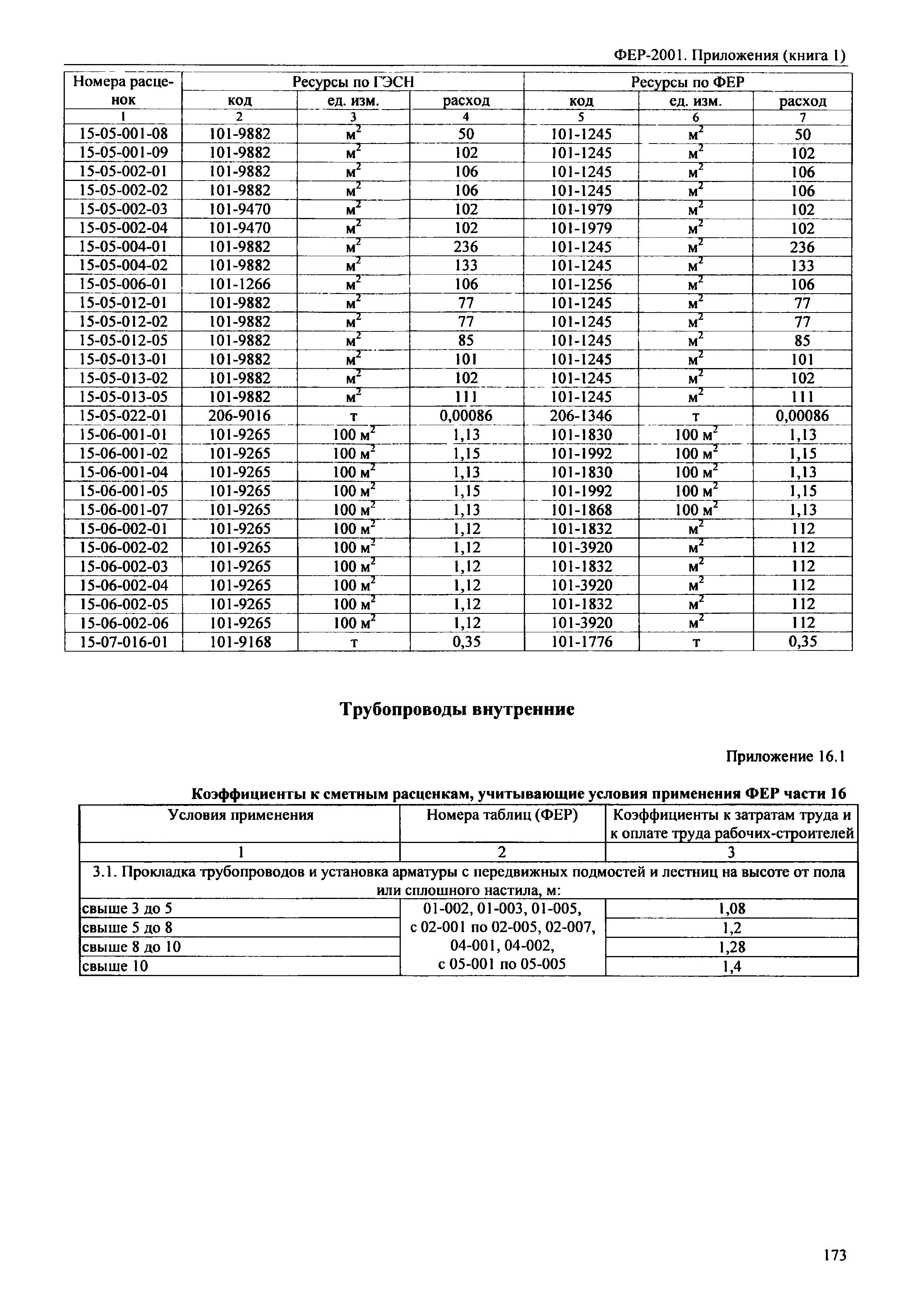 ФЕР 81-02-Пр(1)-2001