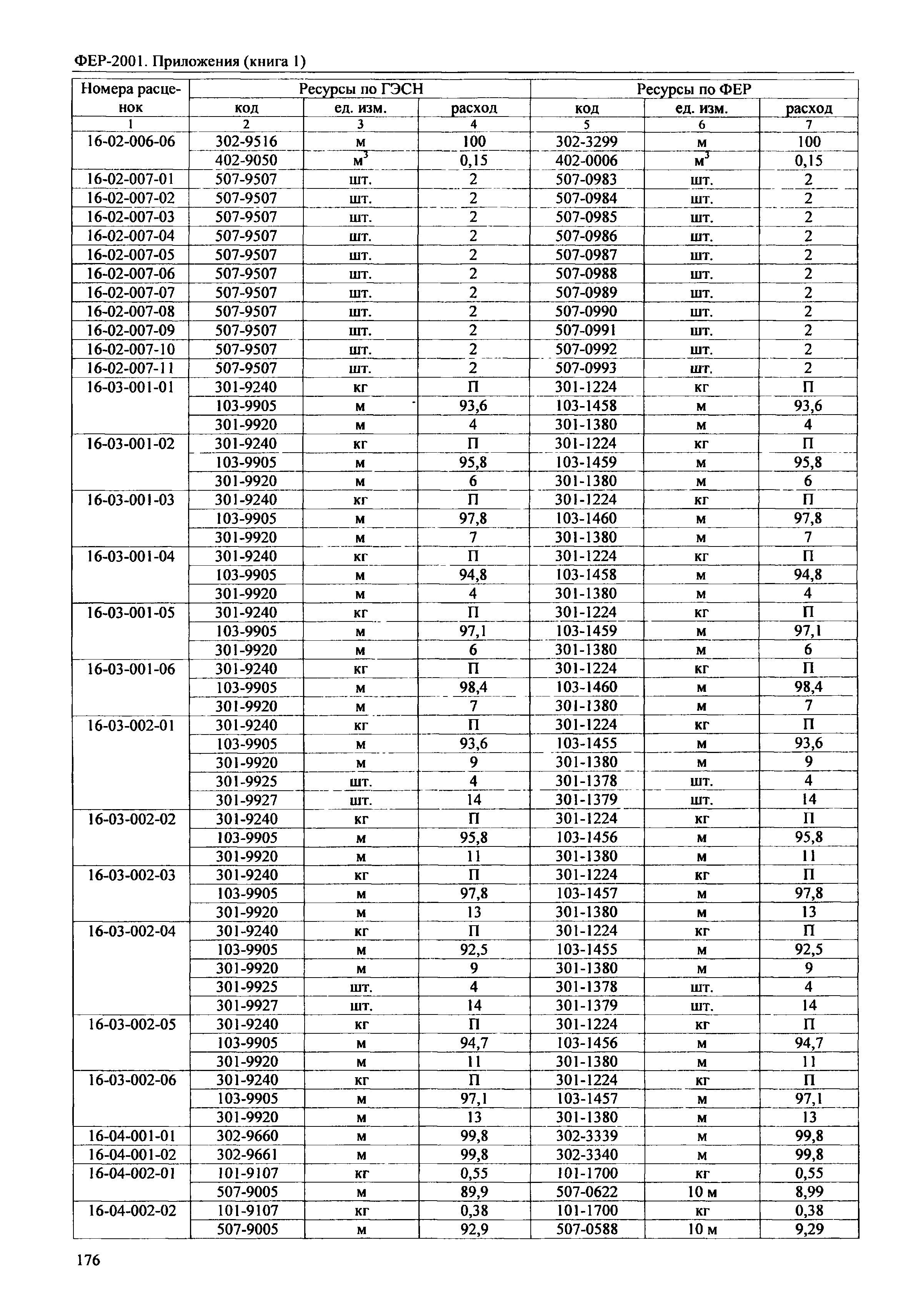 ФЕР 81-02-Пр(1)-2001