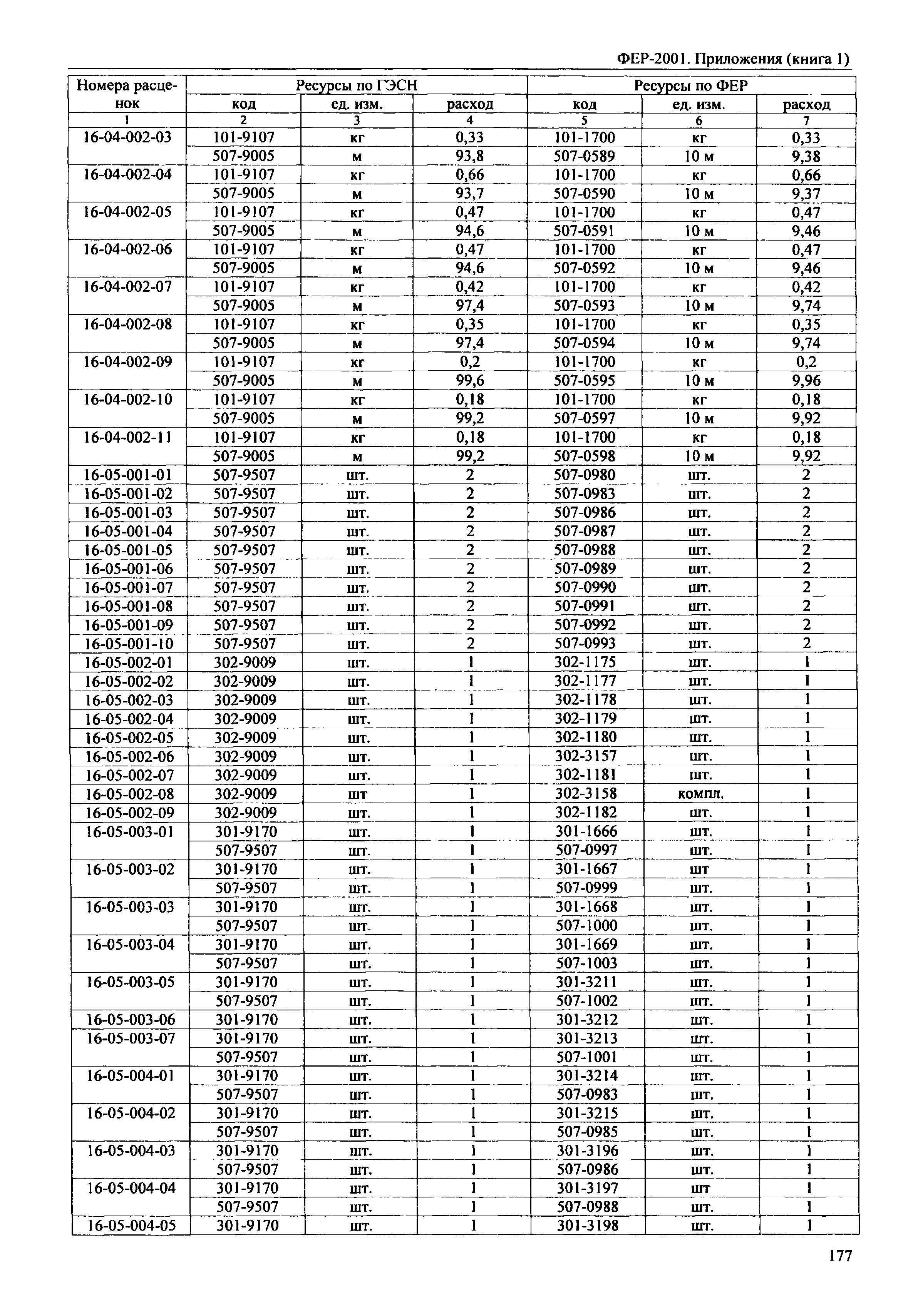 ФЕР 81-02-Пр(1)-2001