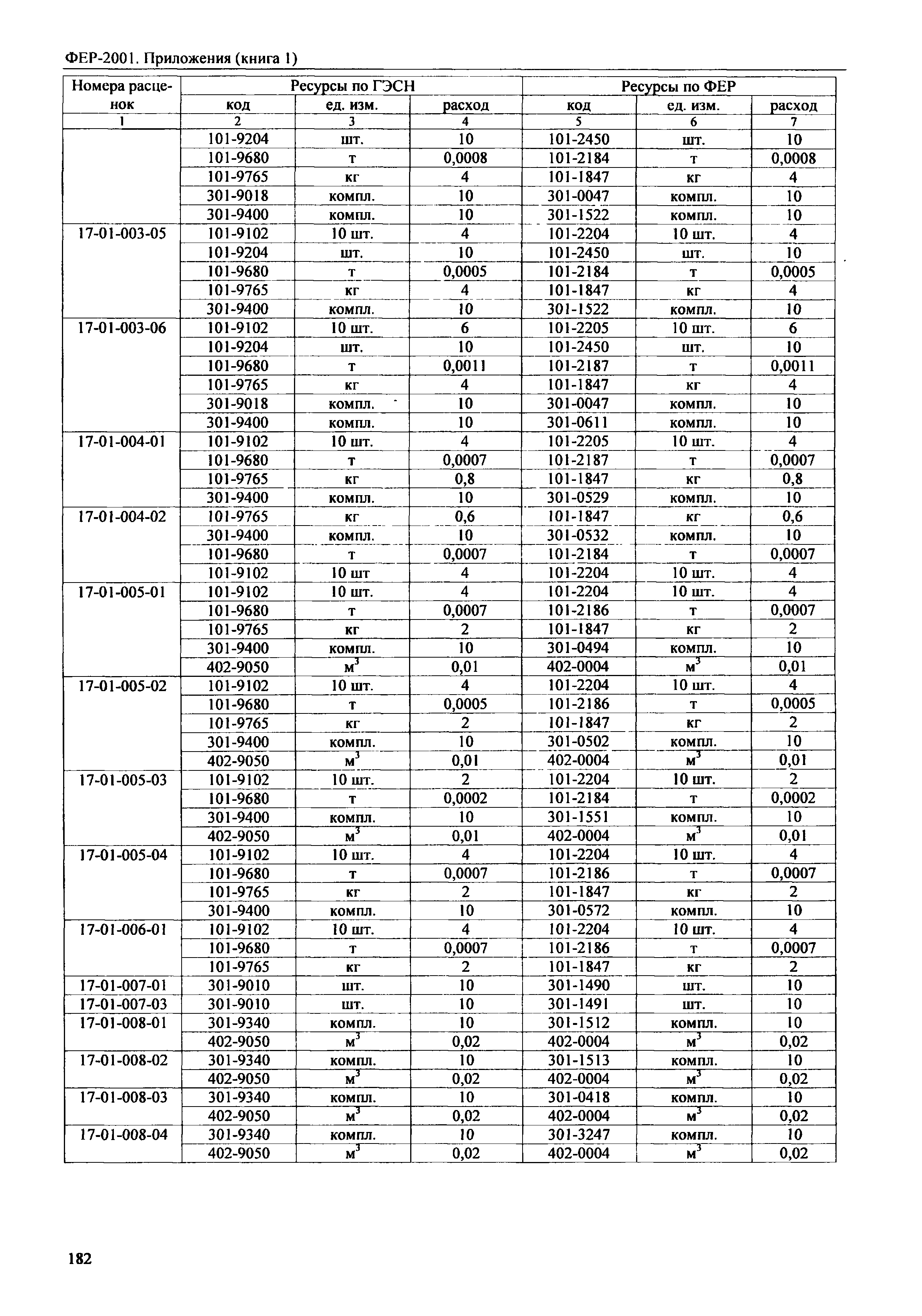 ФЕР 81-02-Пр(1)-2001