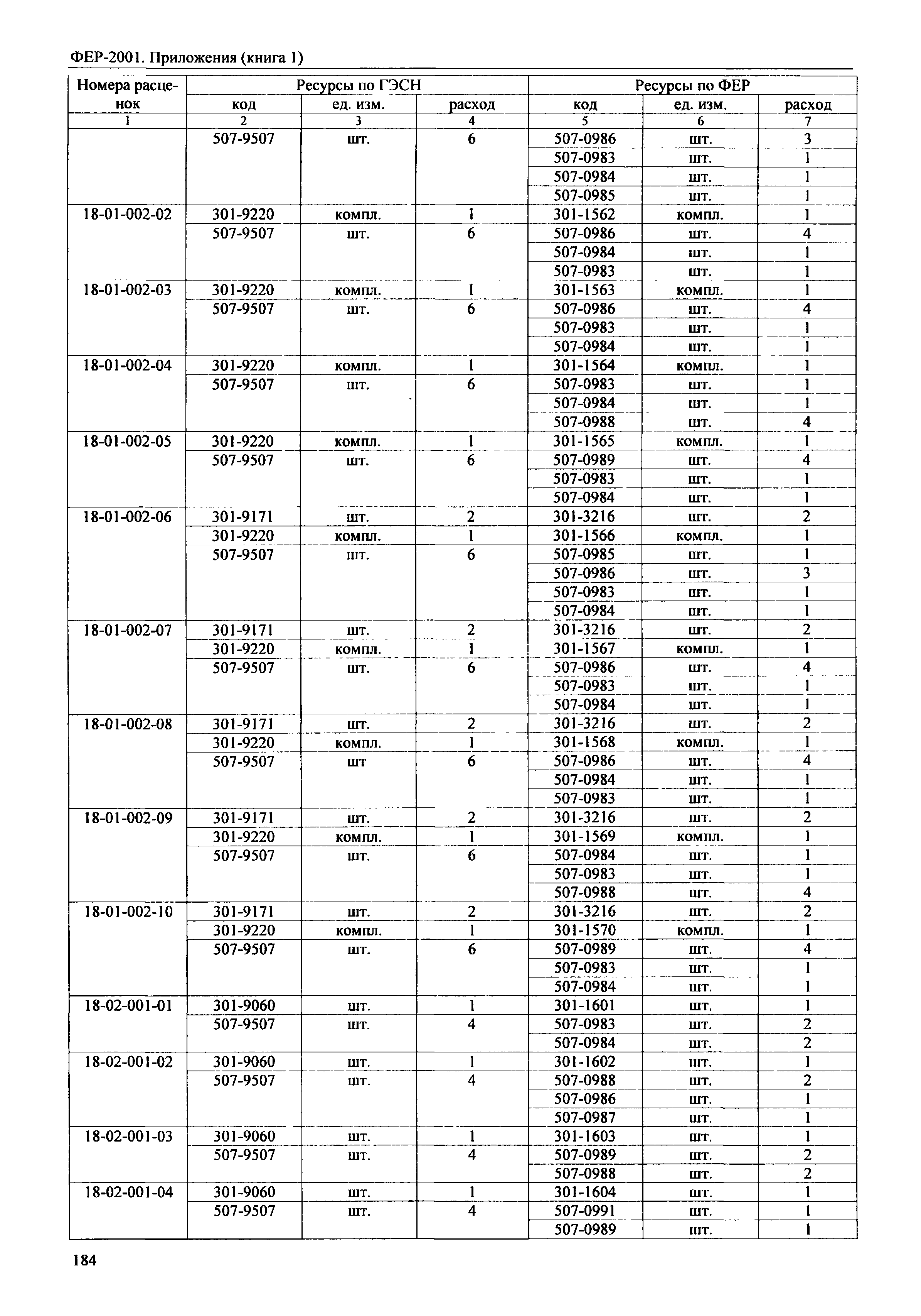 ФЕР 81-02-Пр(1)-2001