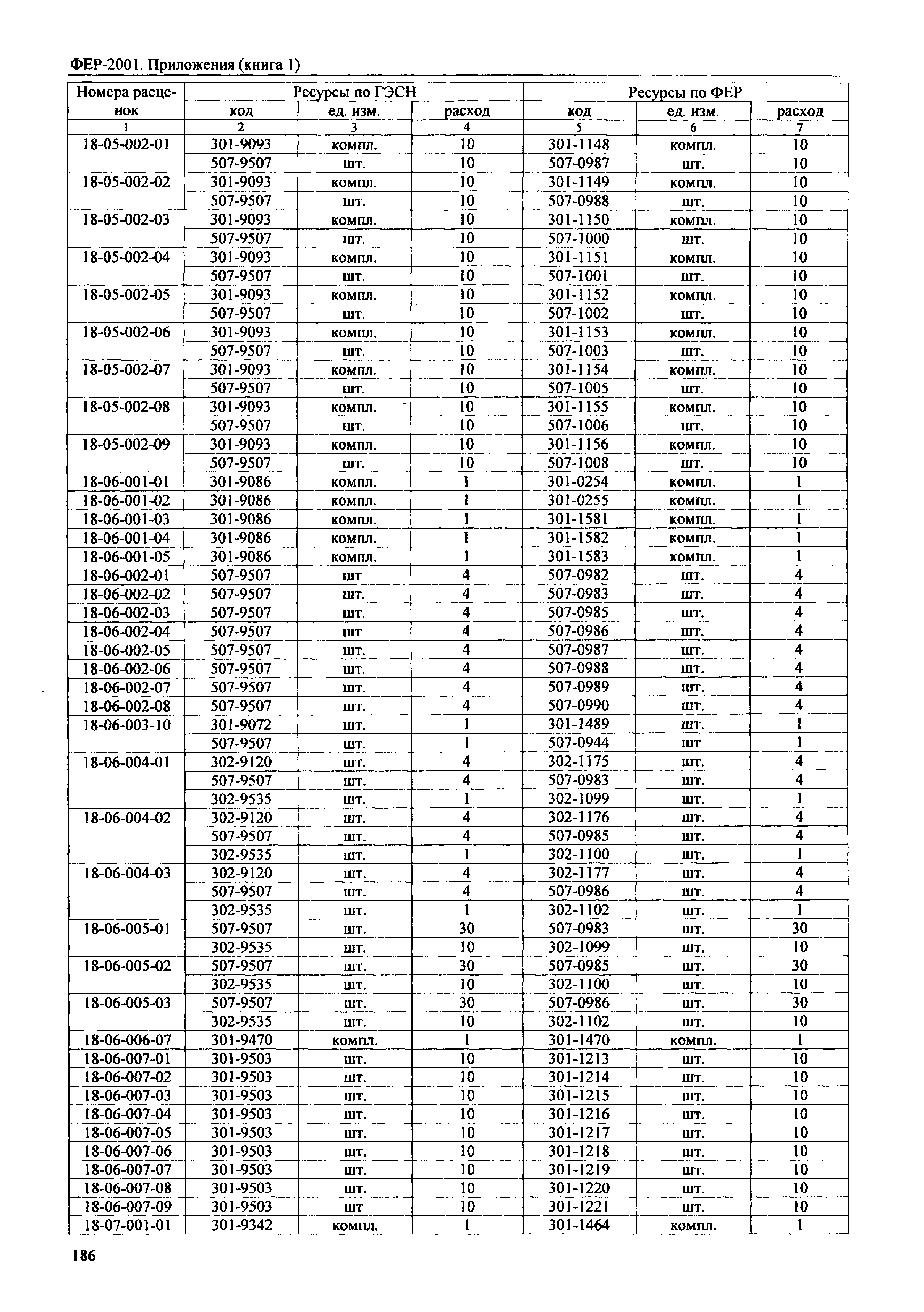 ФЕР 81-02-Пр(1)-2001