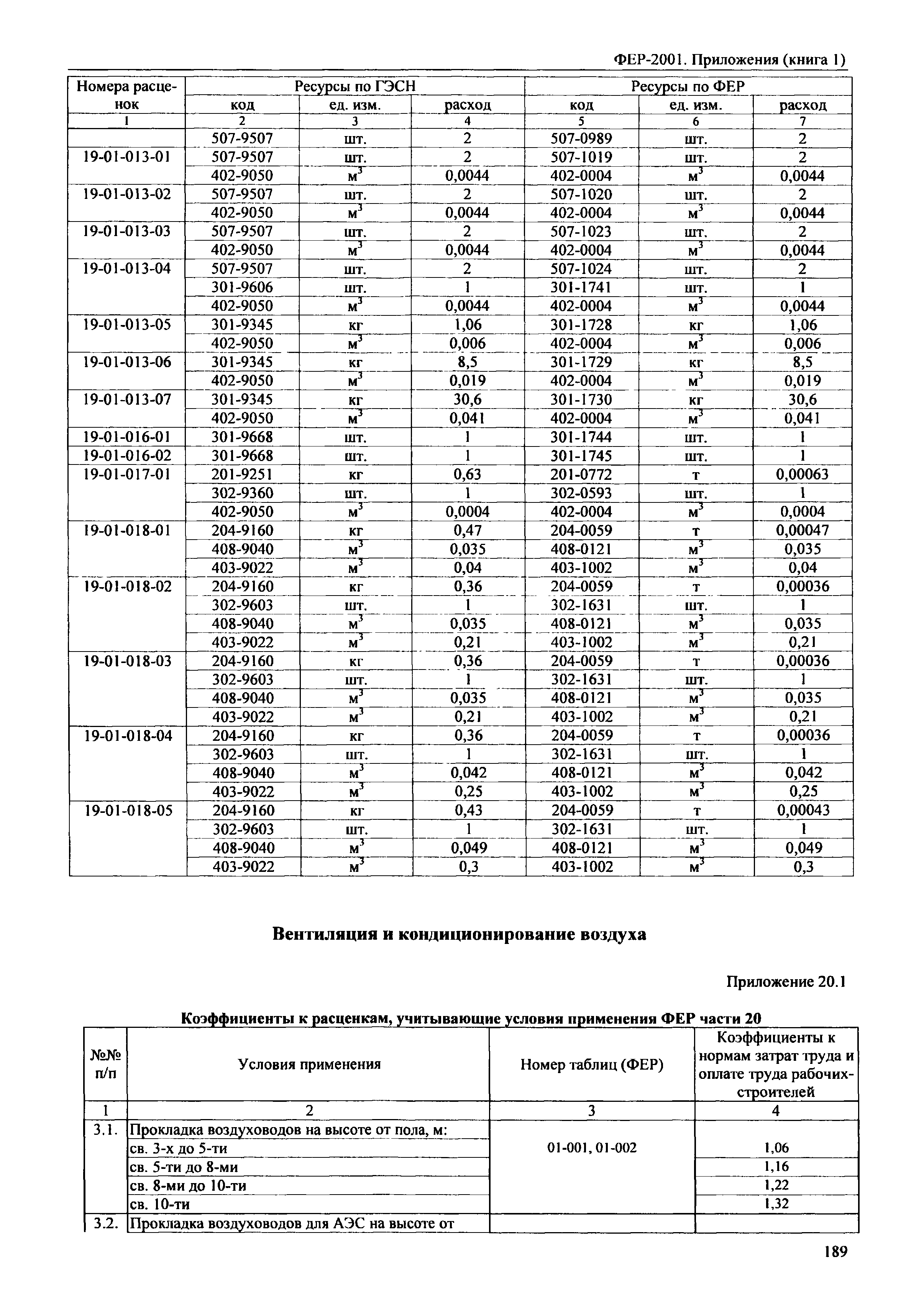 ФЕР 81-02-Пр(1)-2001