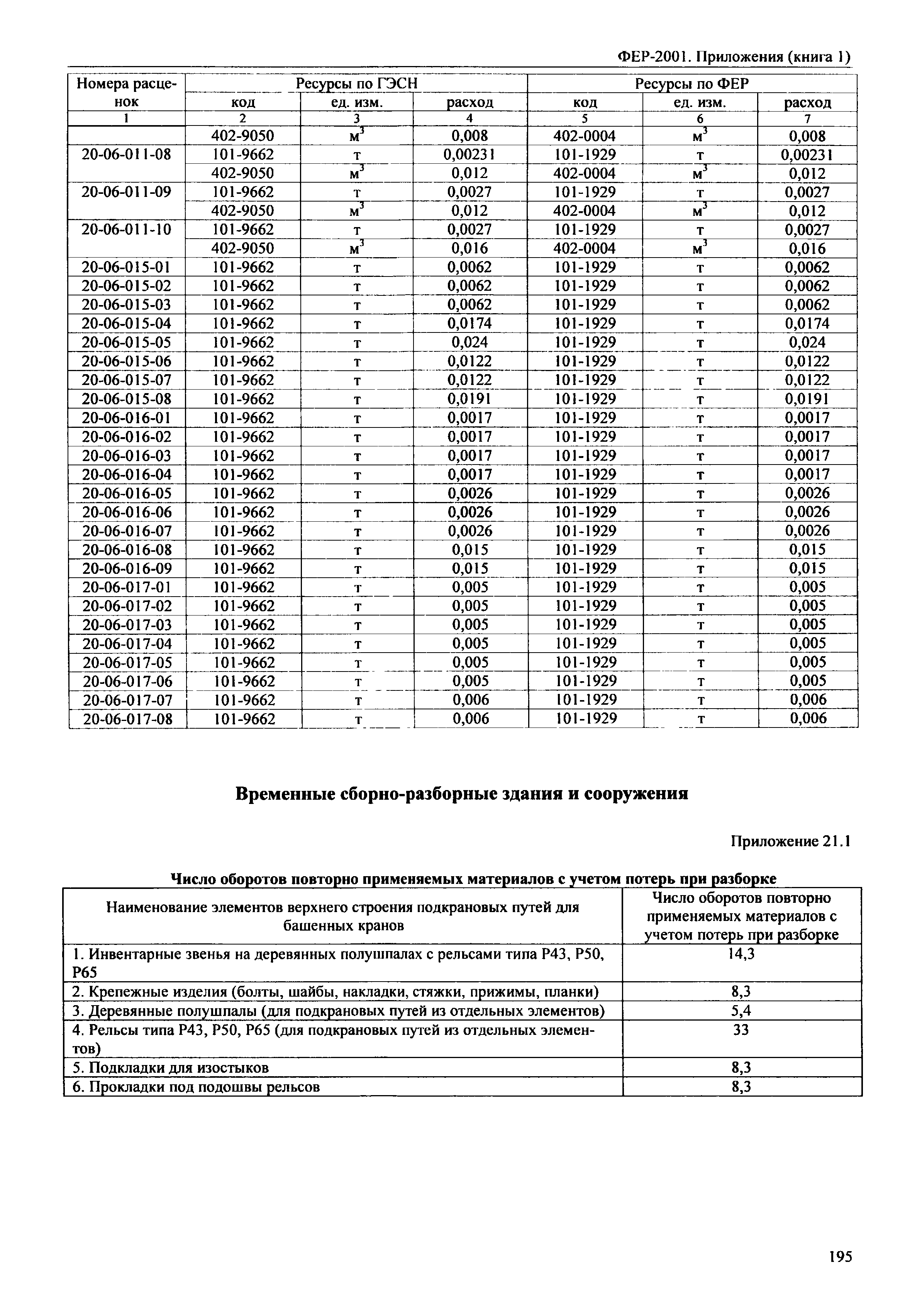 ФЕР 81-02-Пр(1)-2001