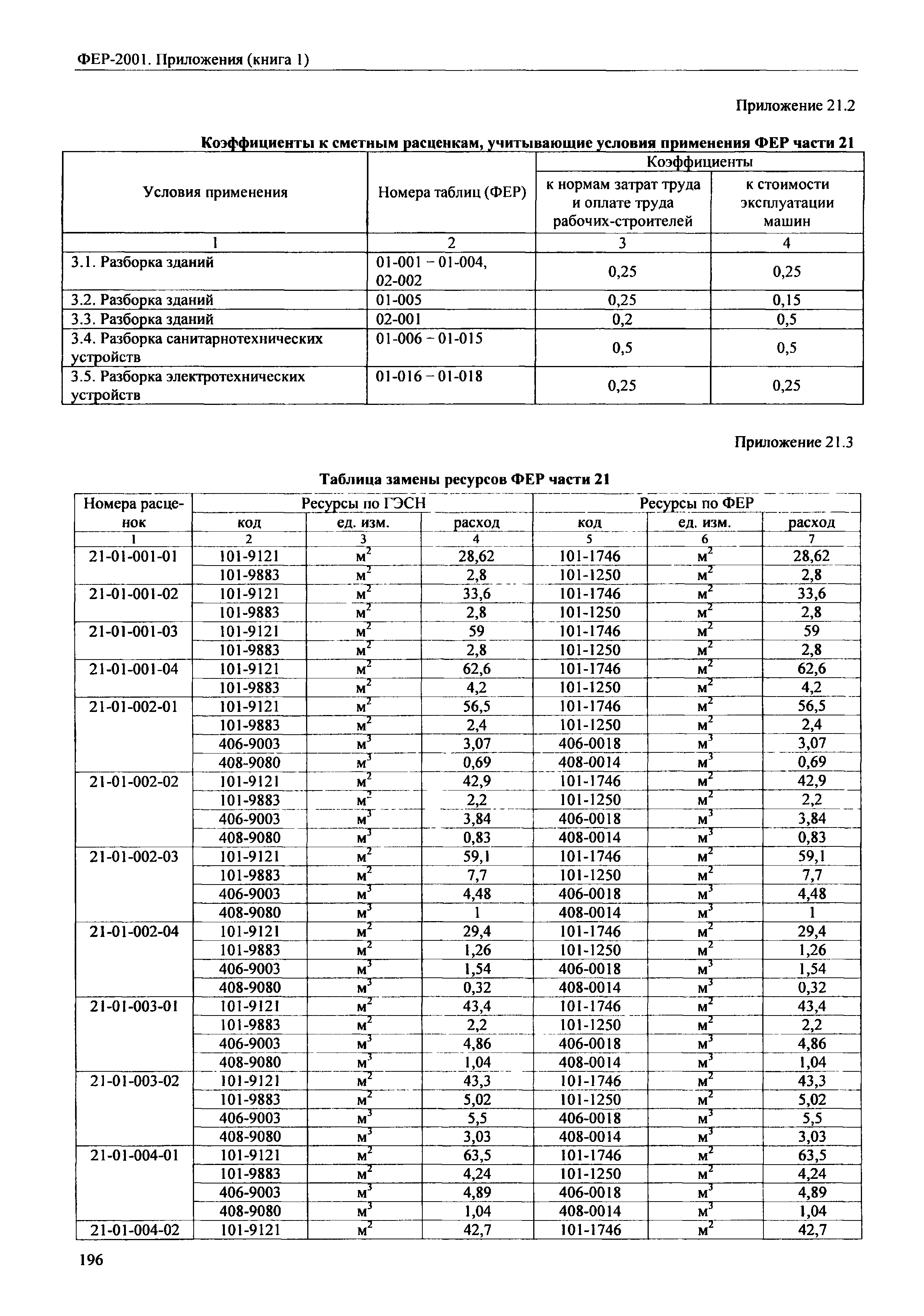 ФЕР 81-02-Пр(1)-2001