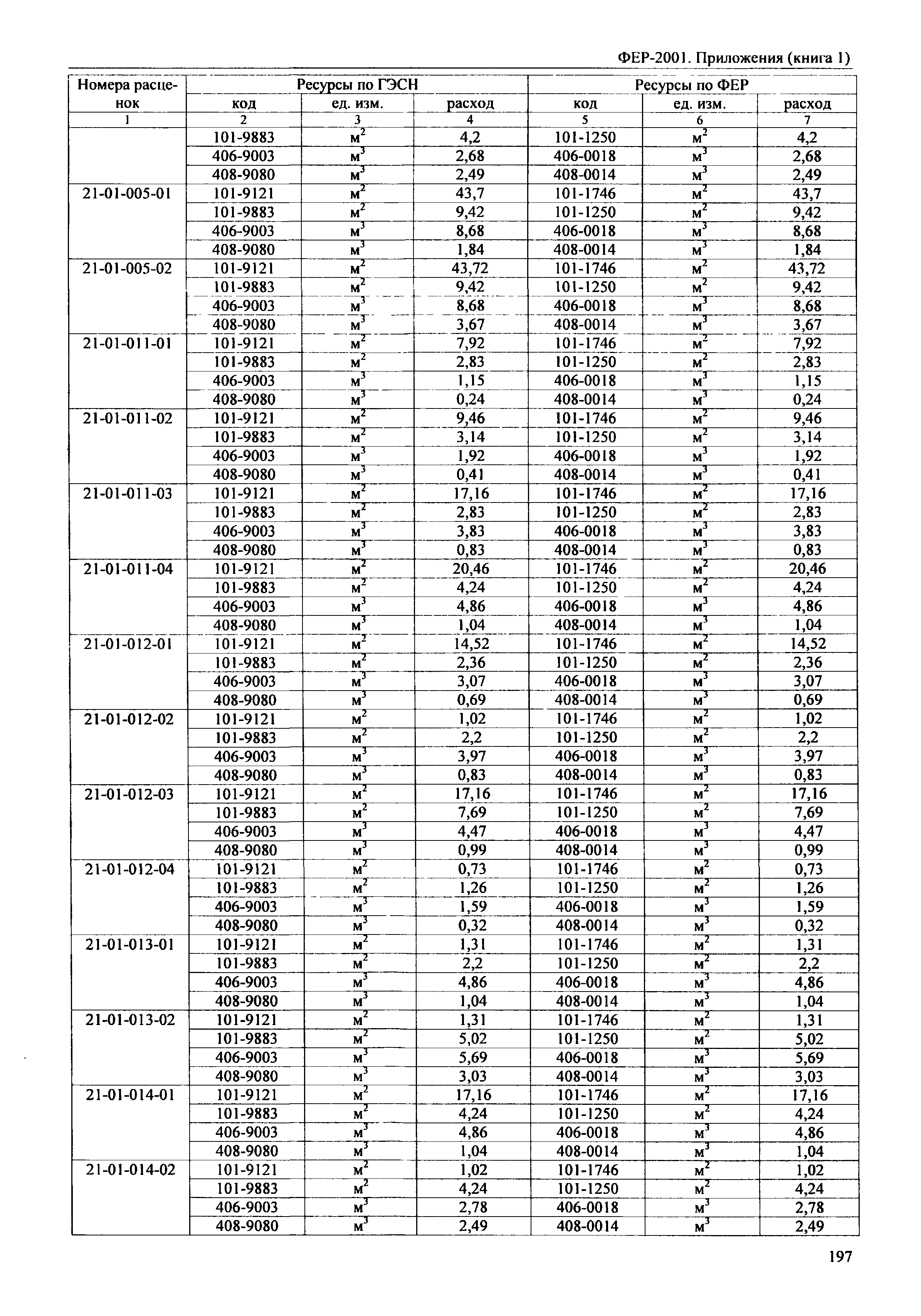 ФЕР 81-02-Пр(1)-2001